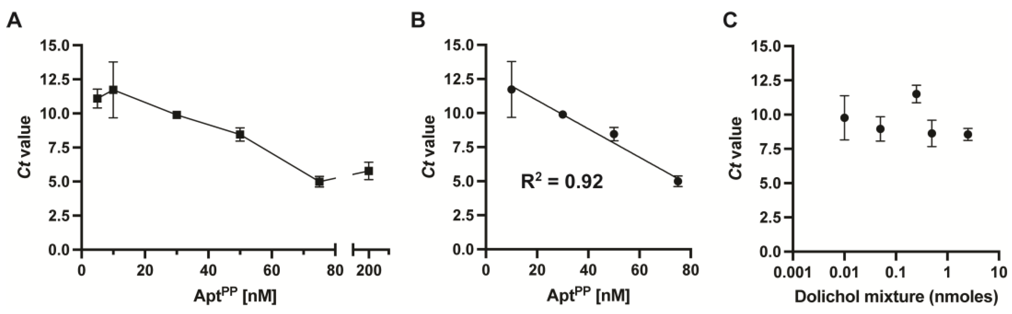 Molecules 29 00178 g002