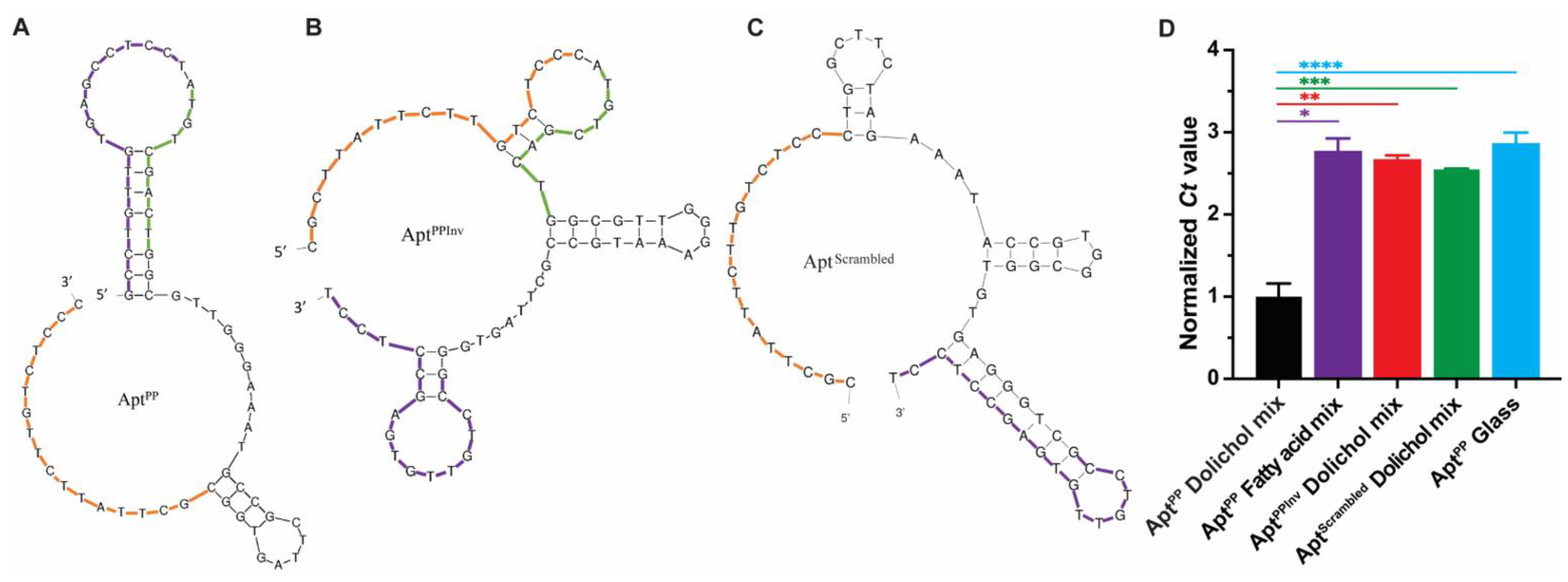 Molecules 29 00178 g003