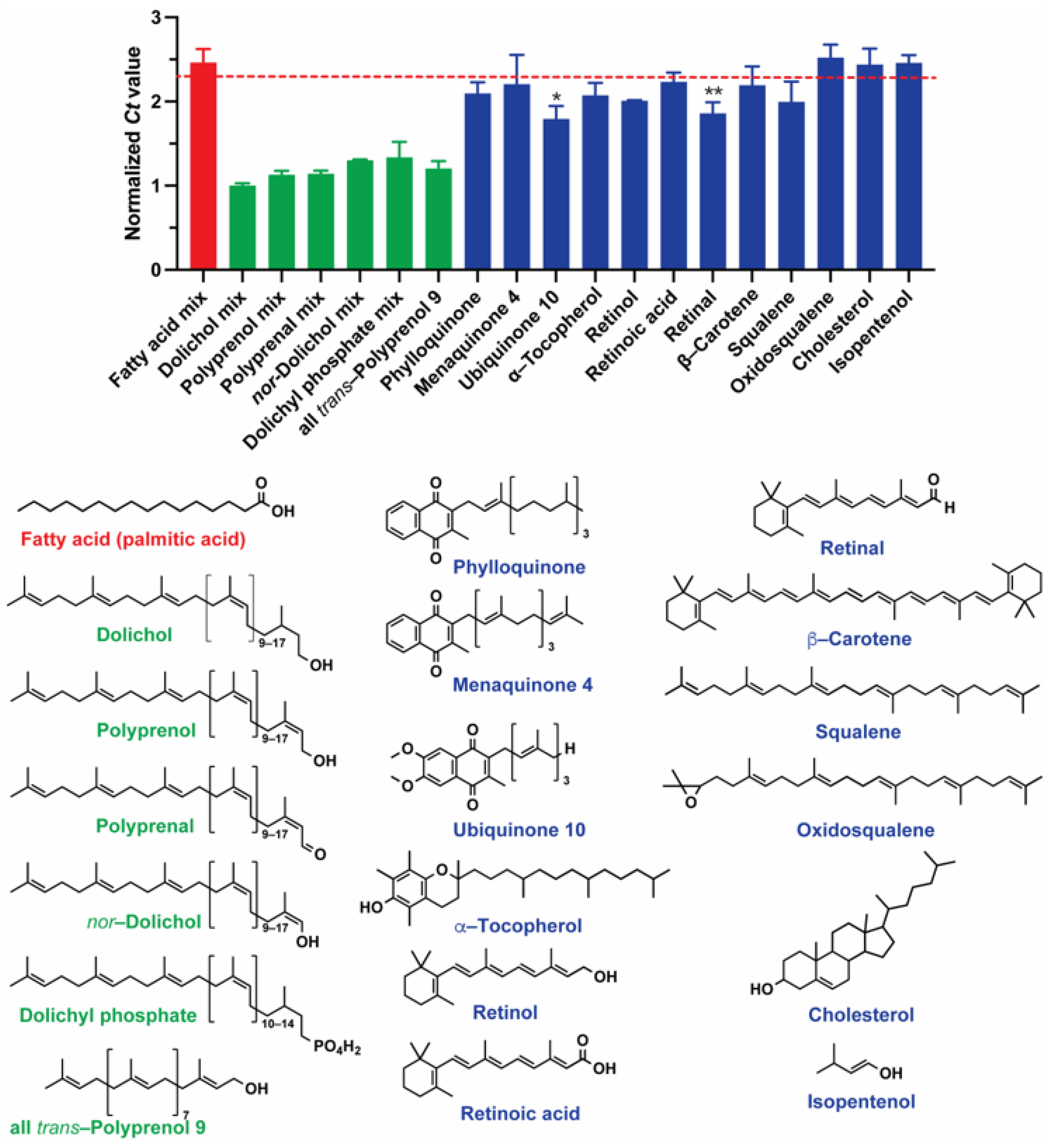 Molecules 29 00178 g004