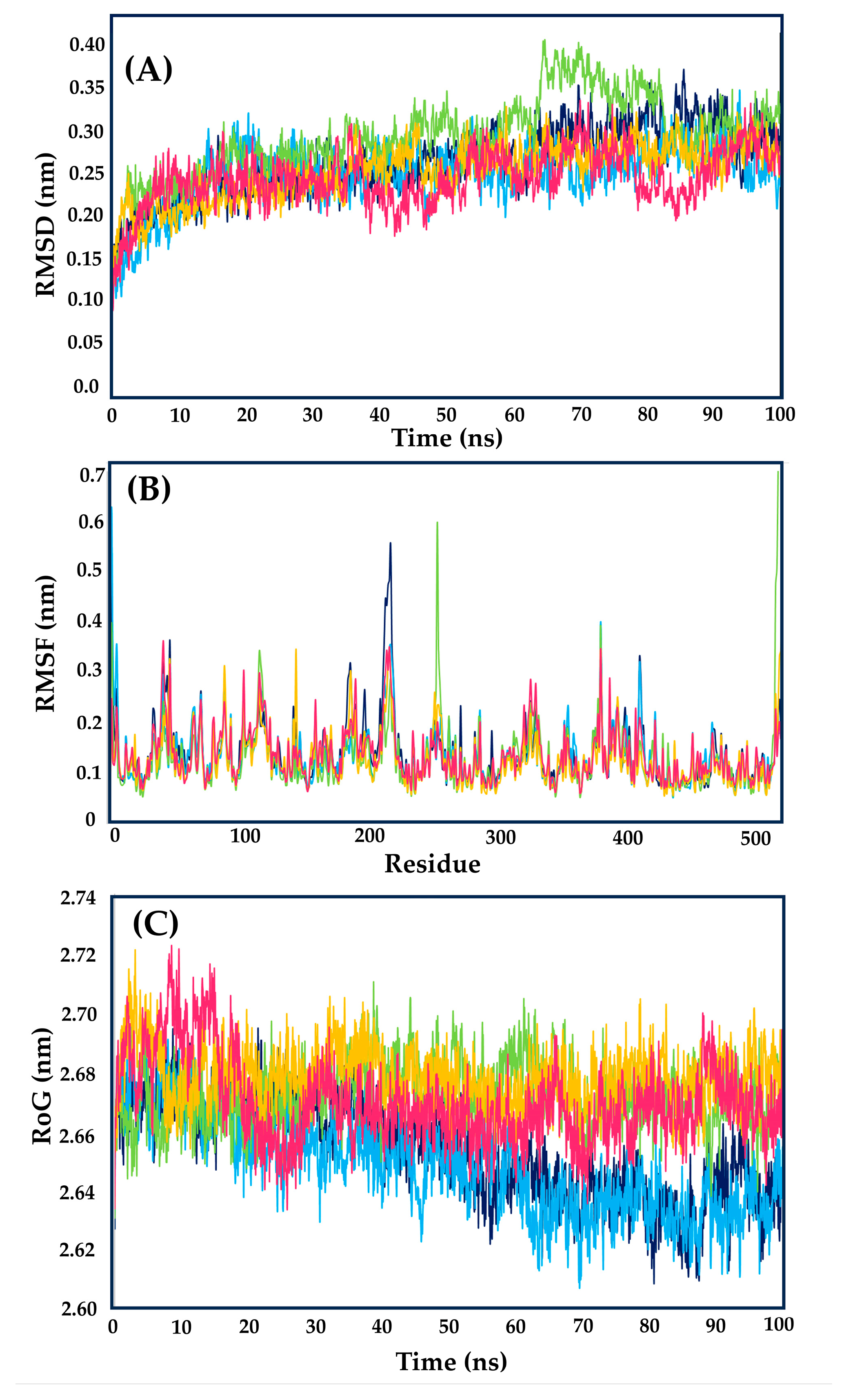 Molecules 29 00179 g008