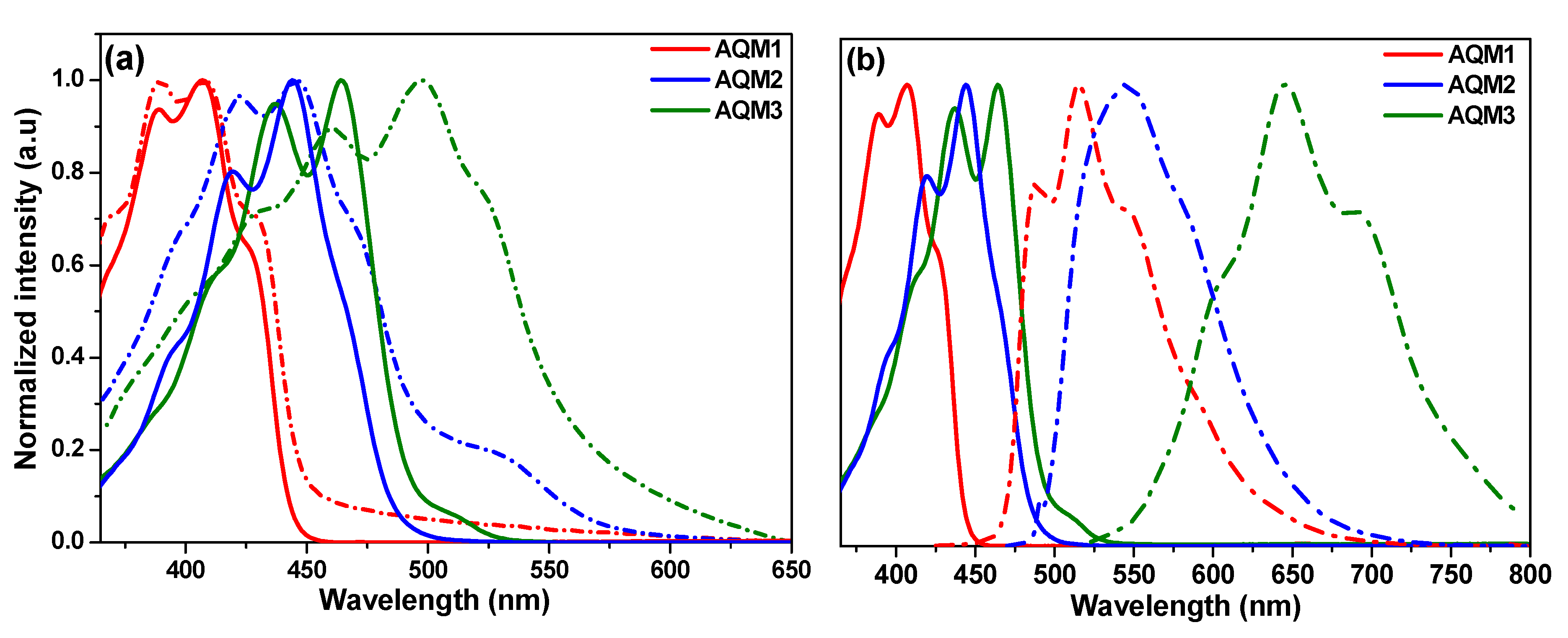 Molecules 29 00186 g002