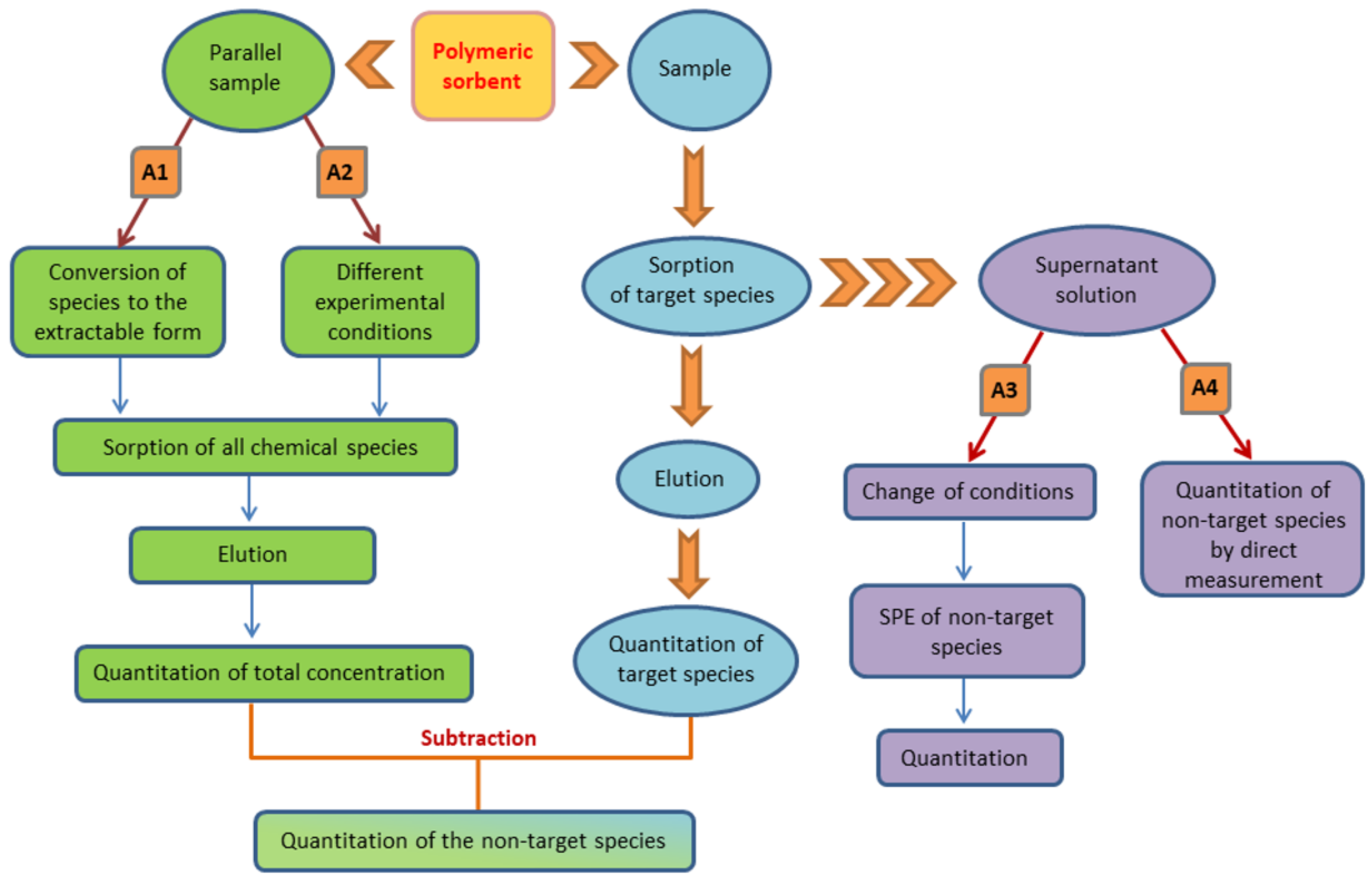 Molecules 29 00187 g001 Molecules 29 00187 g001