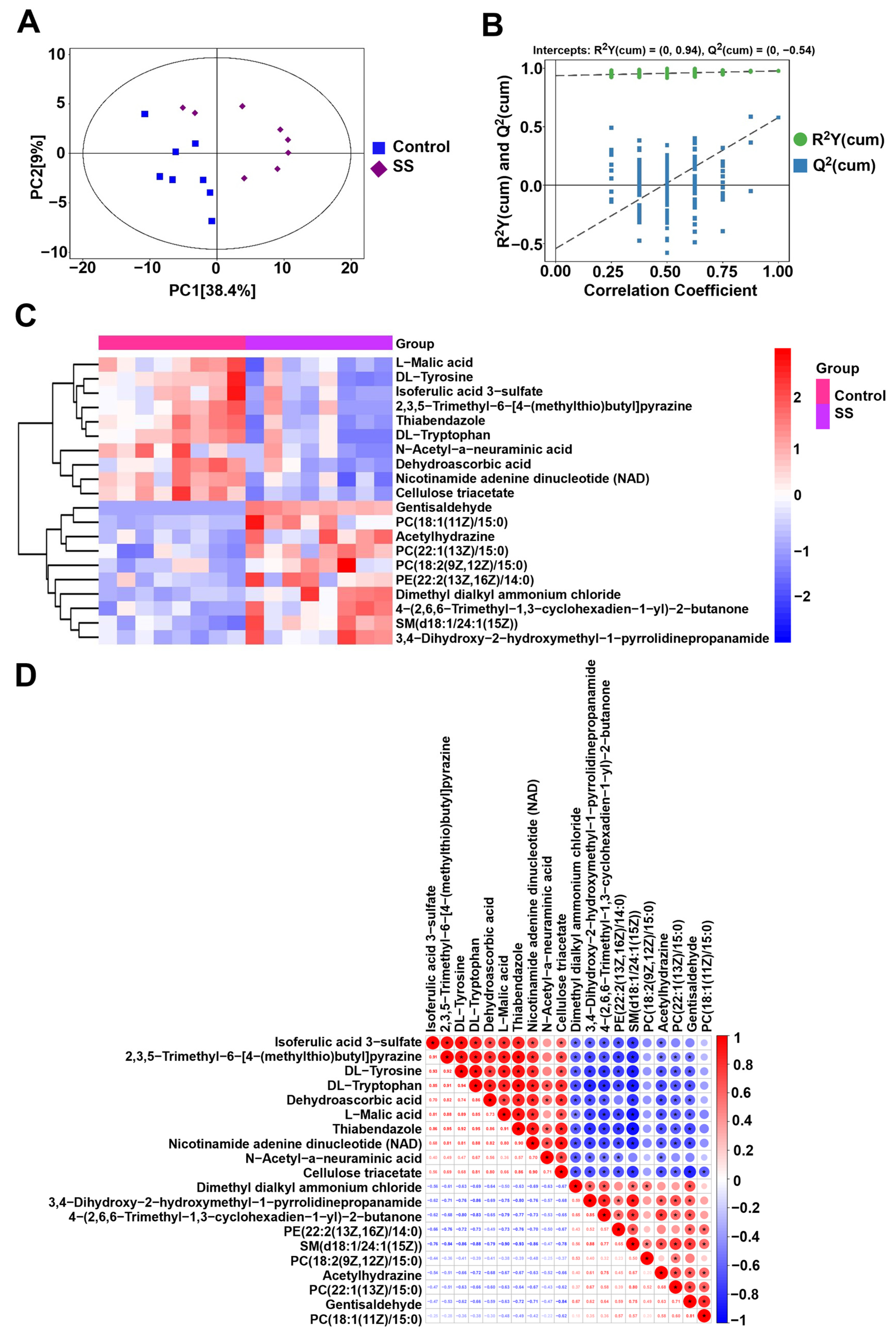 Molecules 29 00188 g007a Molecules 29 00188 g007a