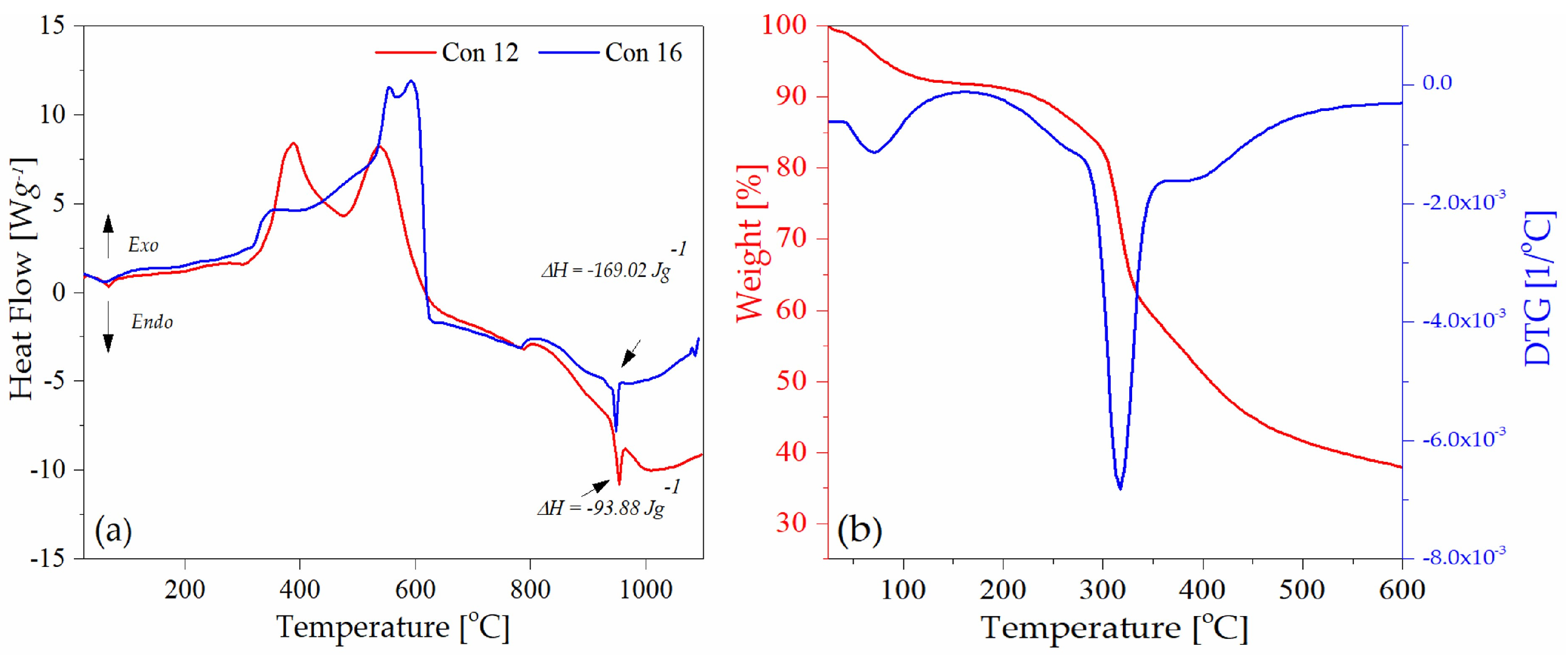 Molecules 29 00192 g006