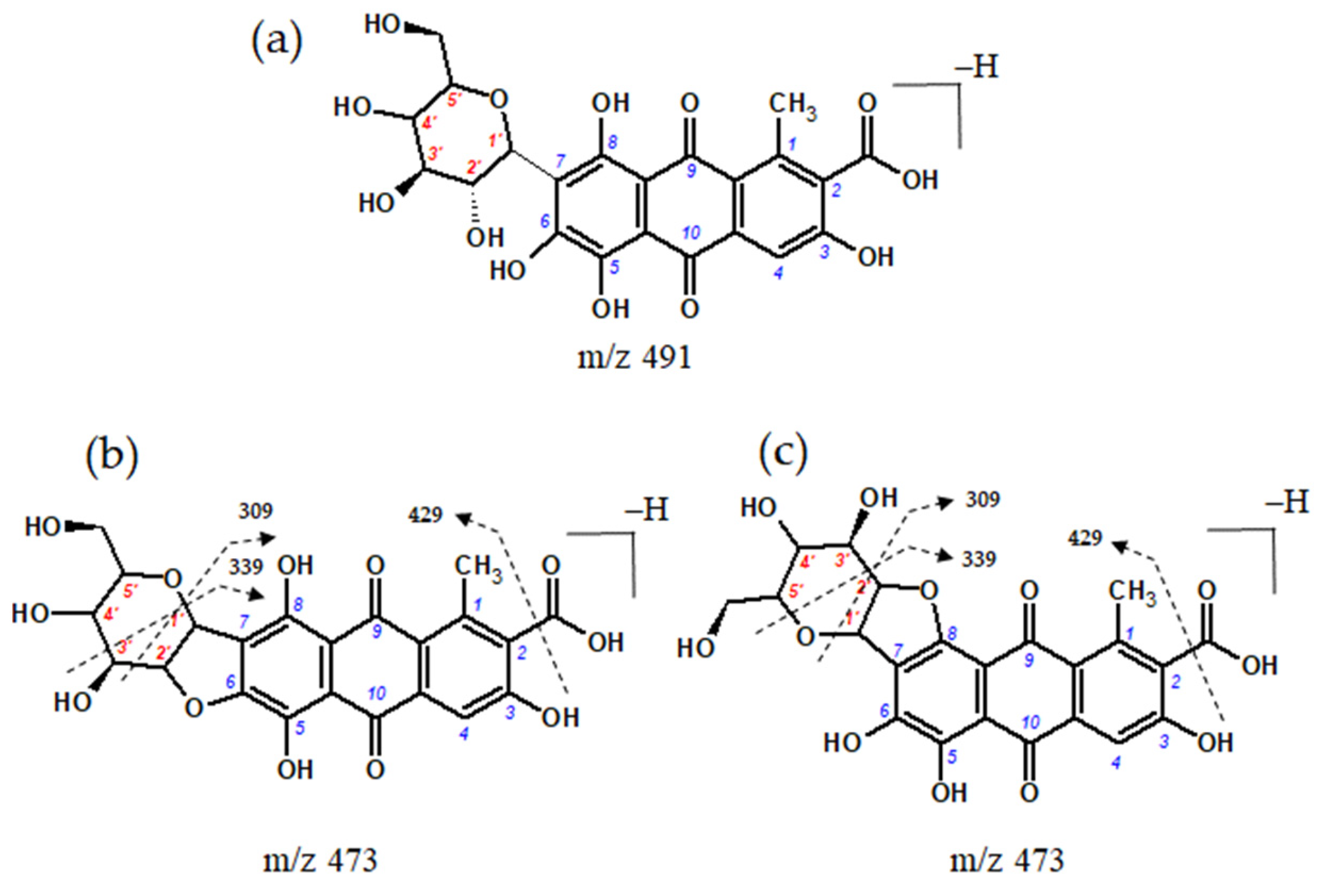 Molecules 29 00192 g008