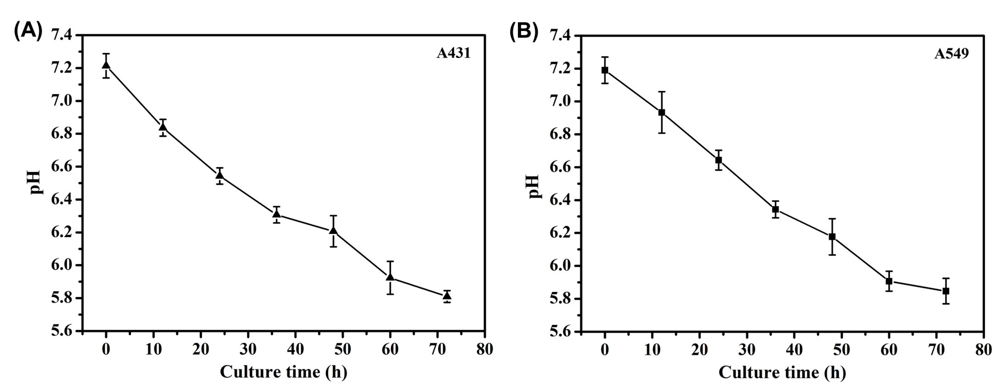 Molecules 29 00193 g006