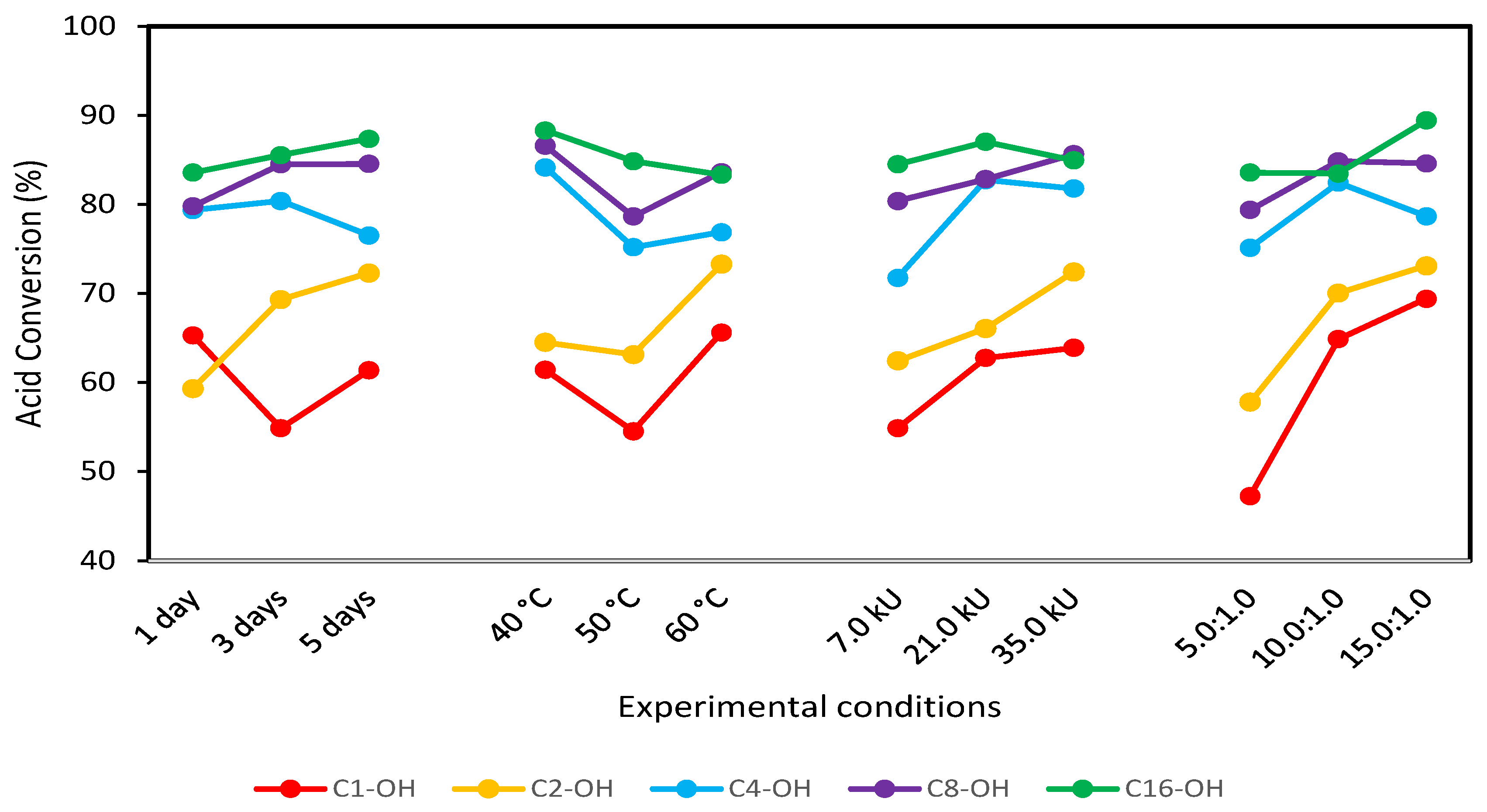 Molecules 29 00195 g003