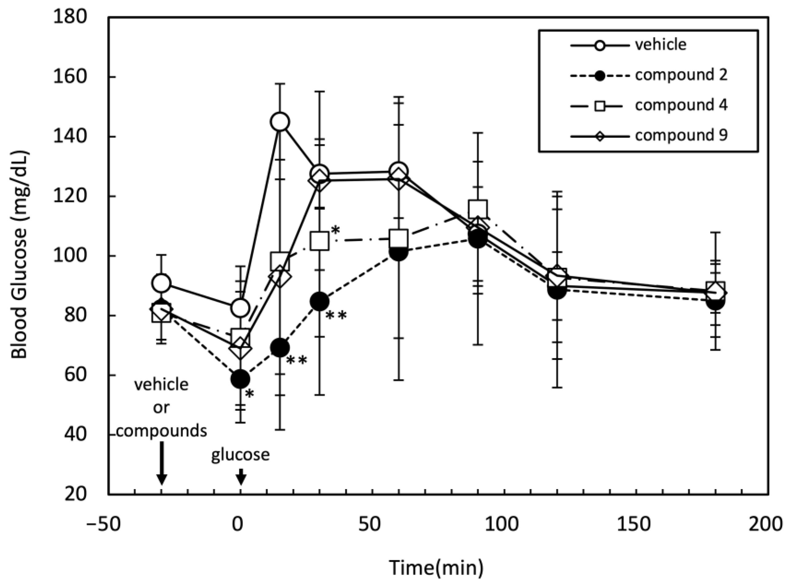 Molecules 29 00198 g003