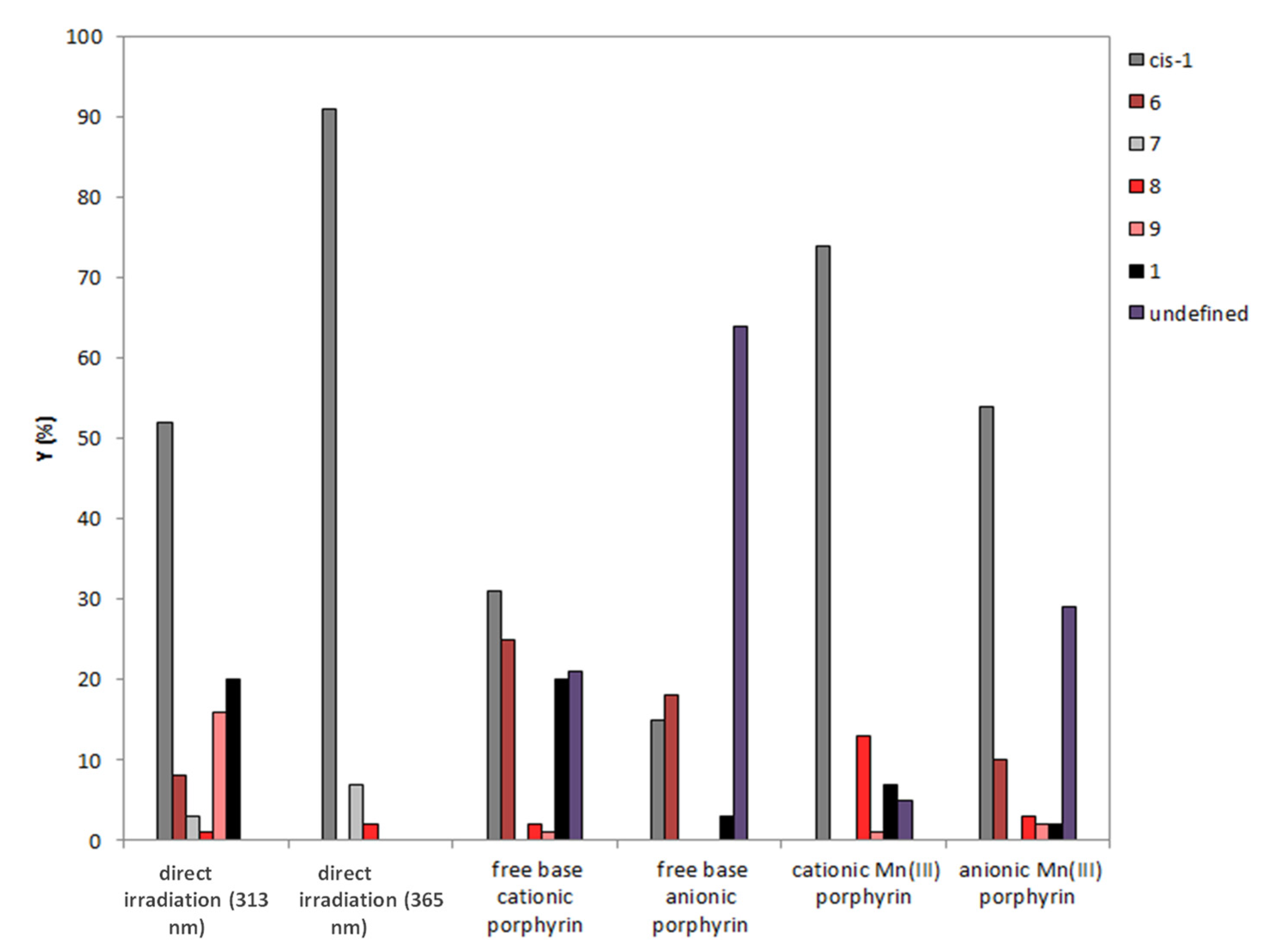 Molecules 29 00201 g002