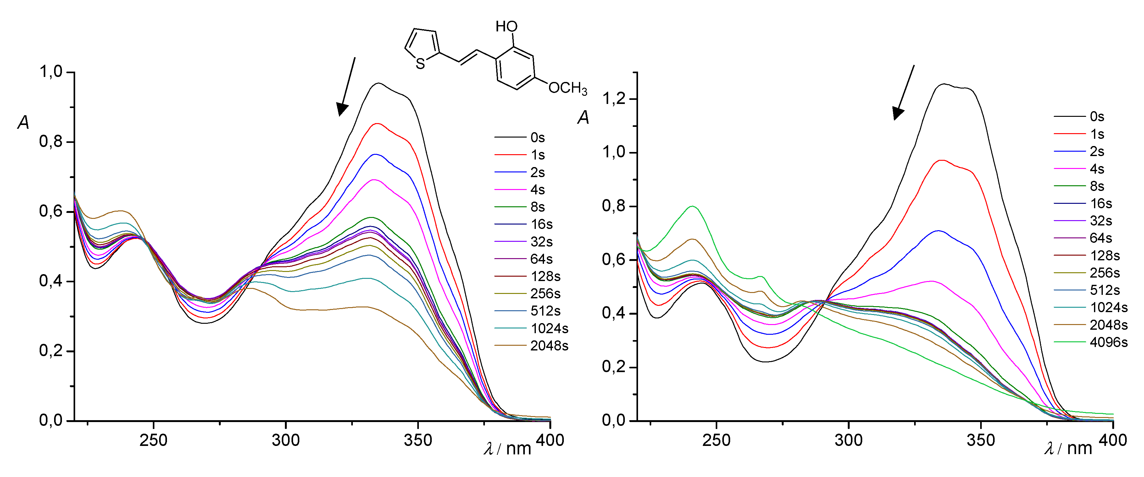 Molecules 29 00201 g007