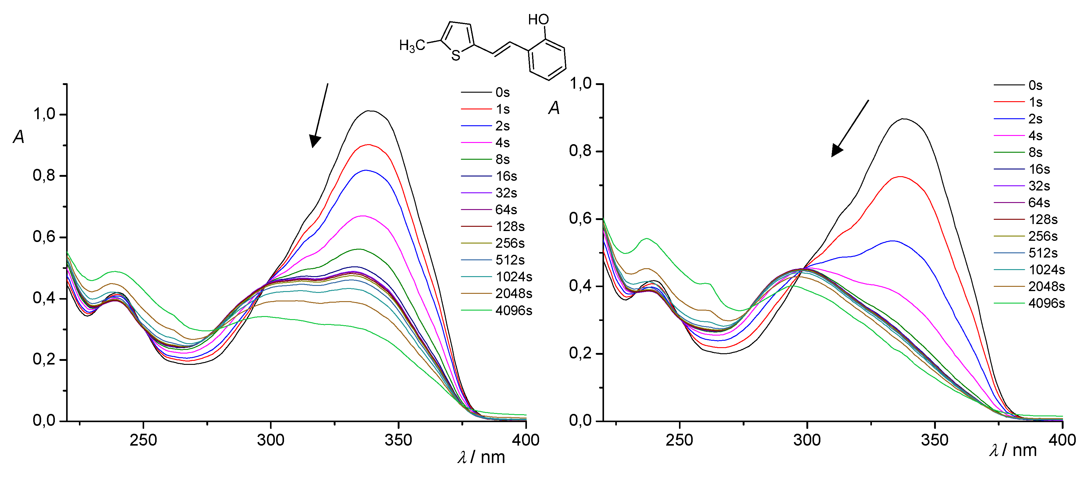Molecules 29 00201 g008