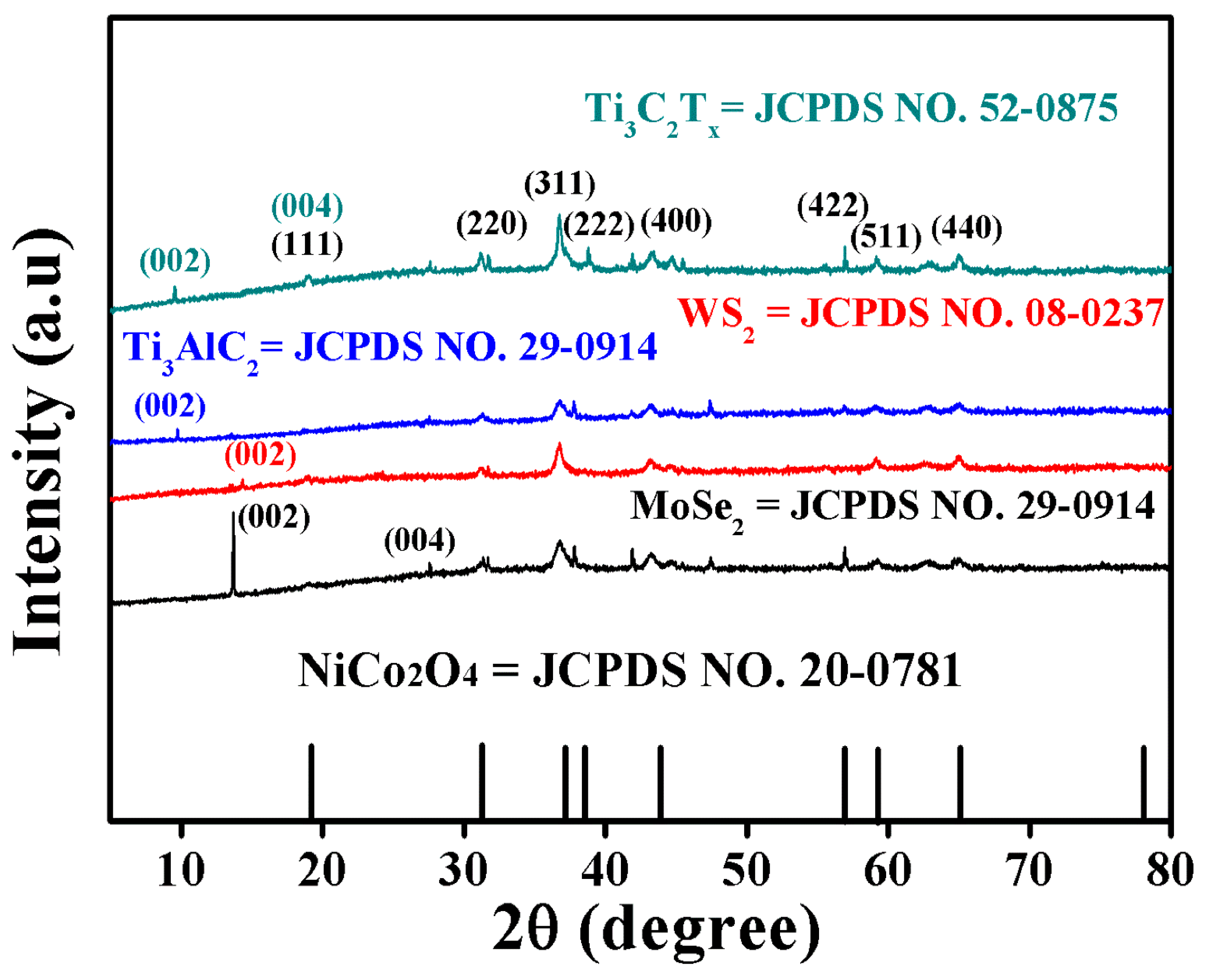Molecules 29 00202 g001