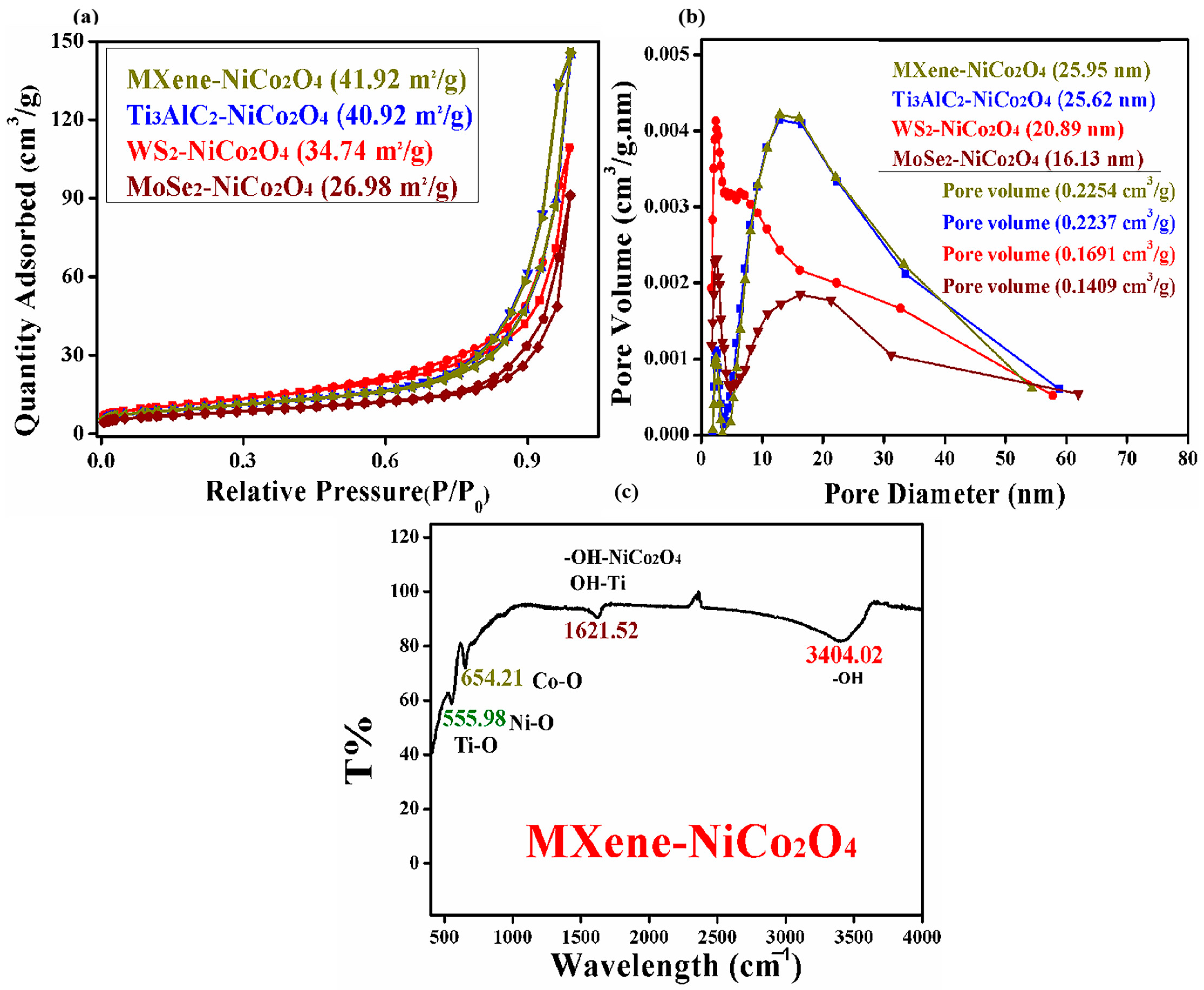 Molecules 29 00202 g004