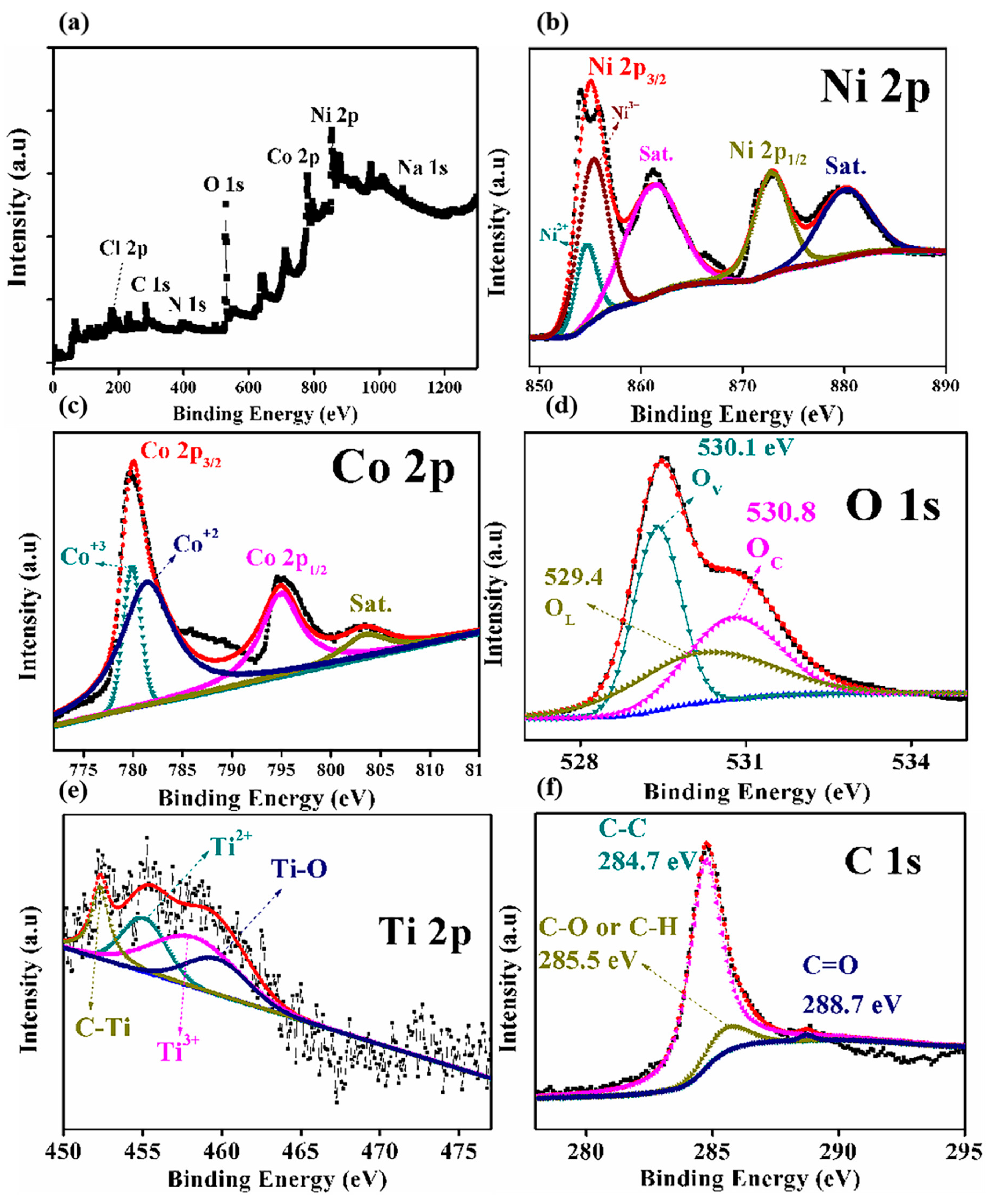 Molecules 29 00202 g005