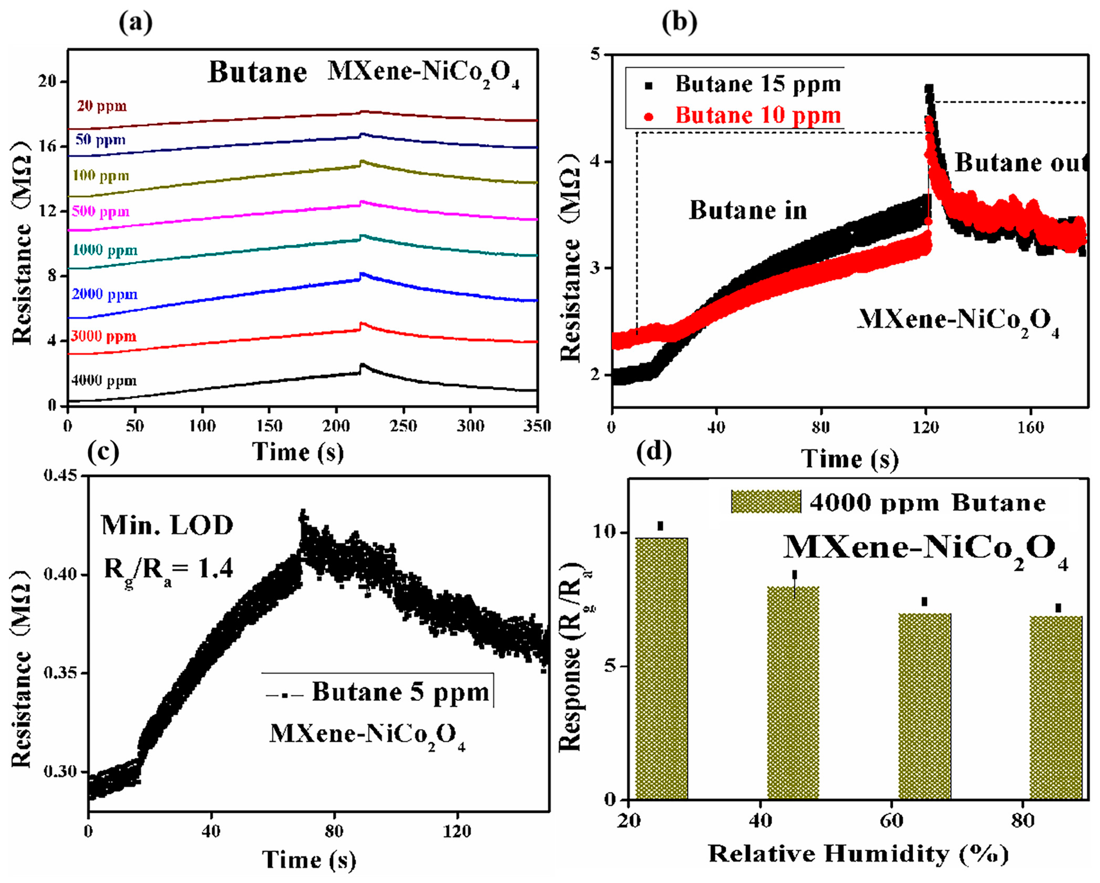Molecules 29 00202 g006