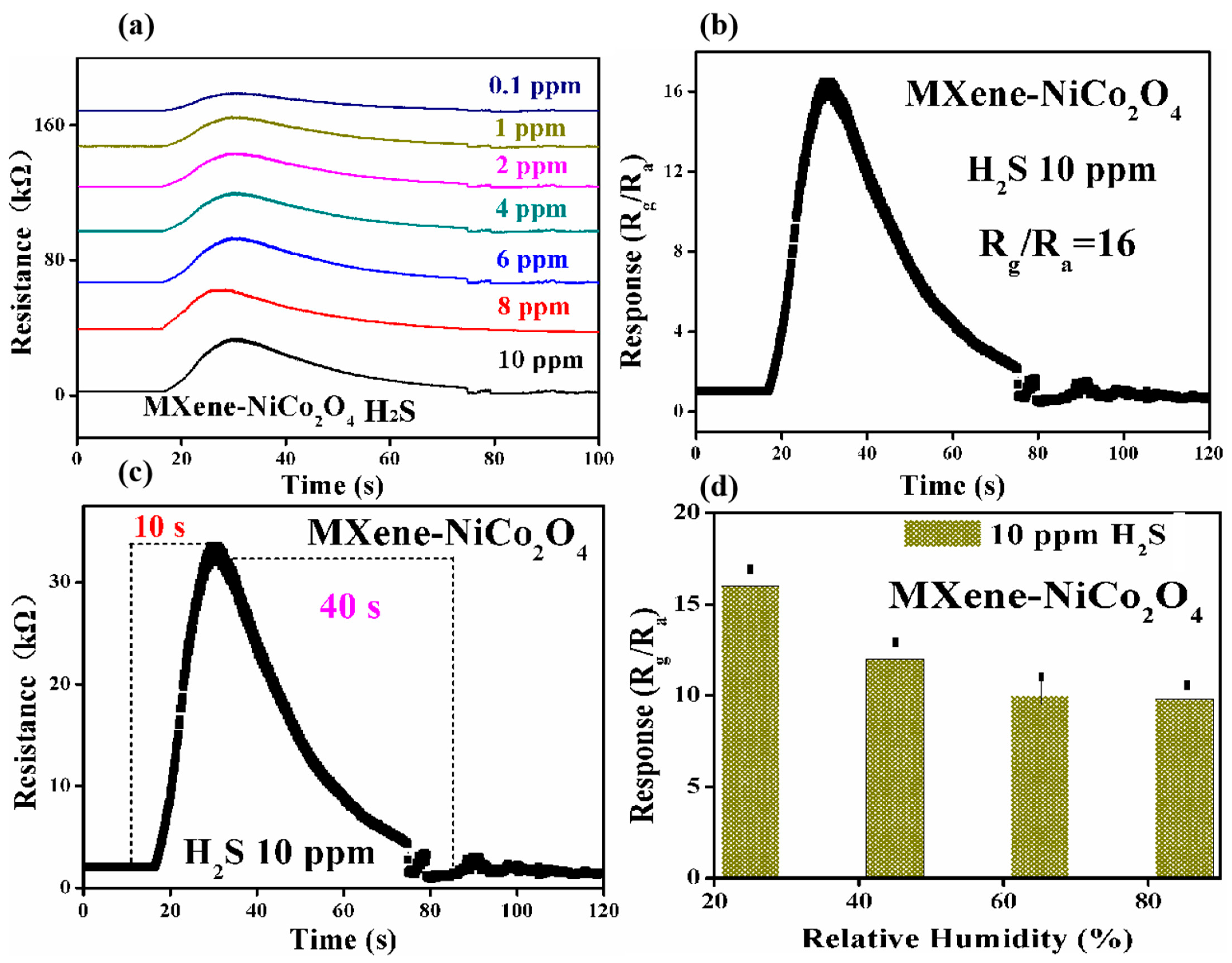 Molecules 29 00202 g007