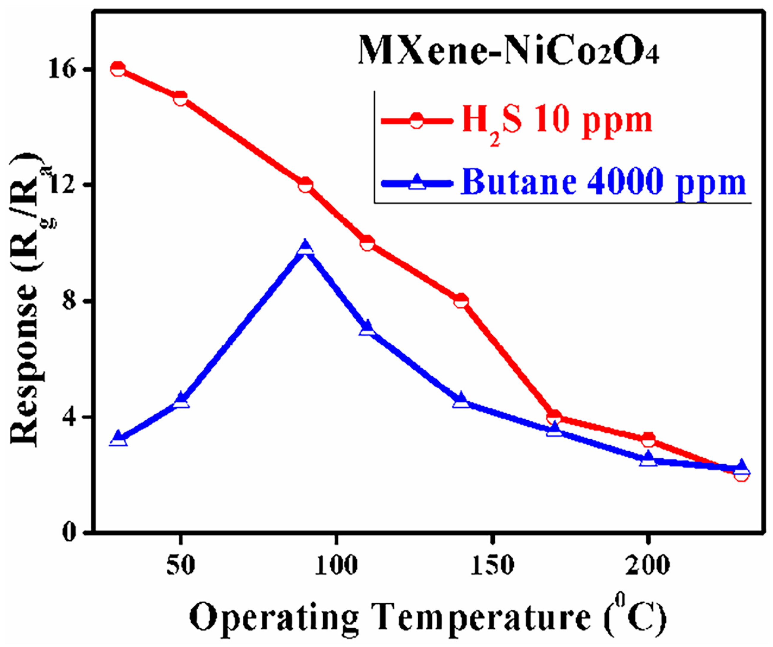 Molecules 29 00202 g008