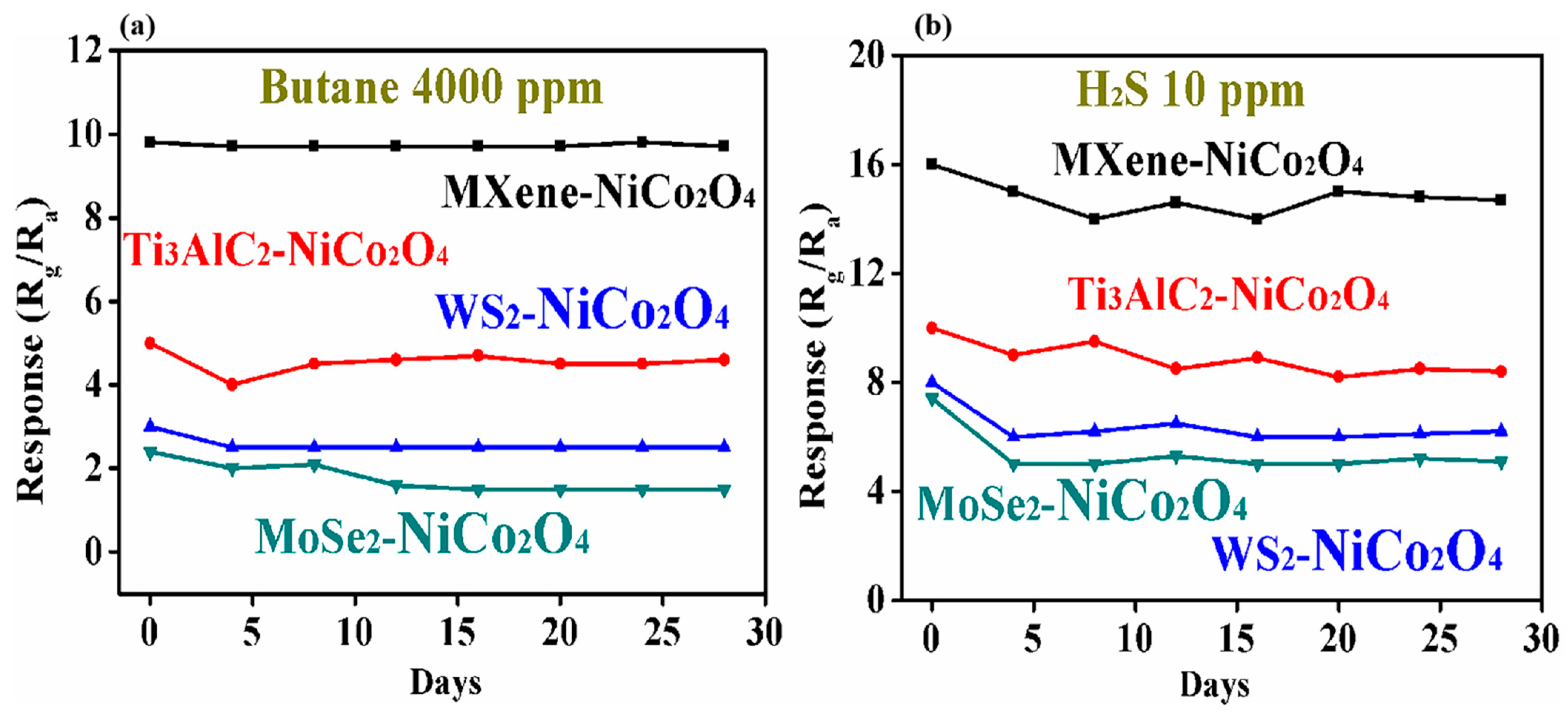 Molecules 29 00202 g010