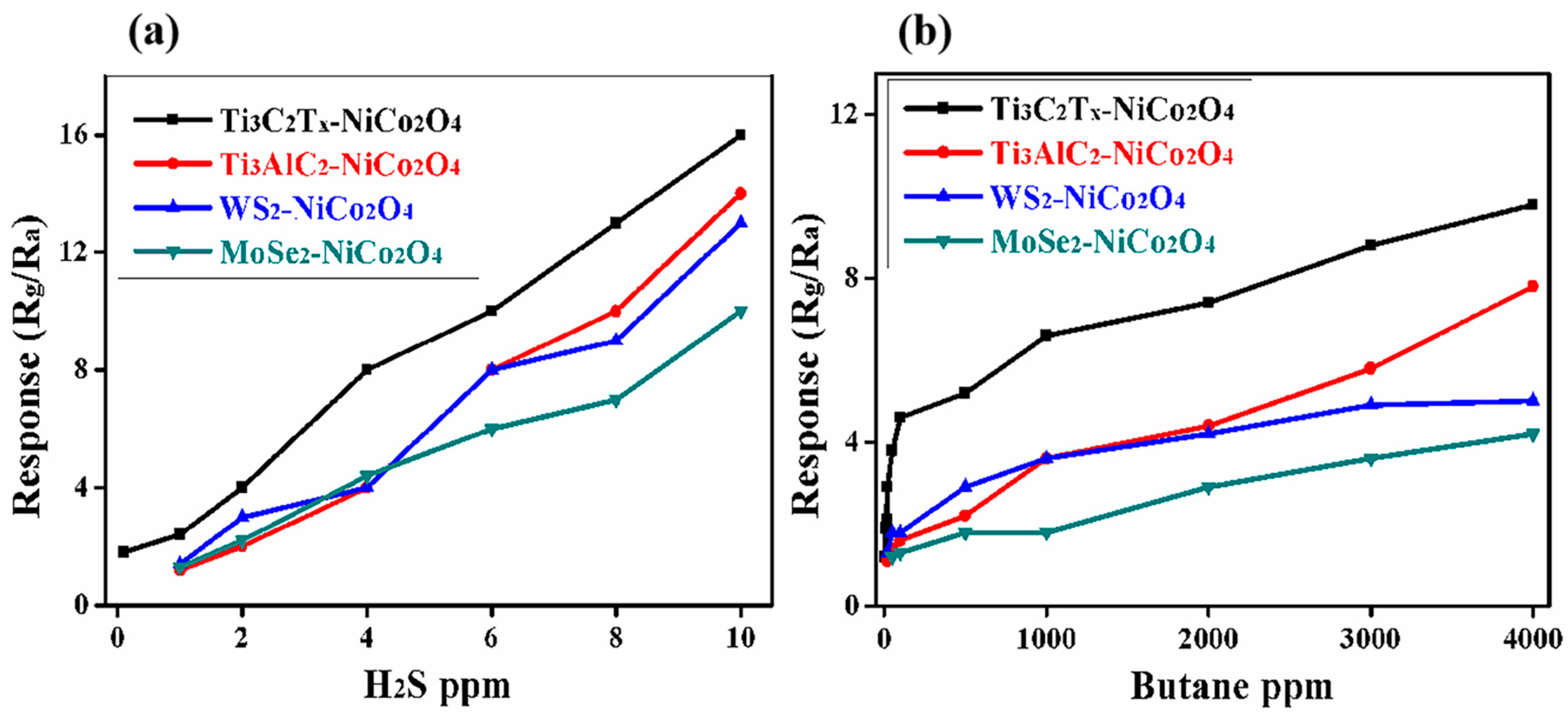 Molecules 29 00202 g012