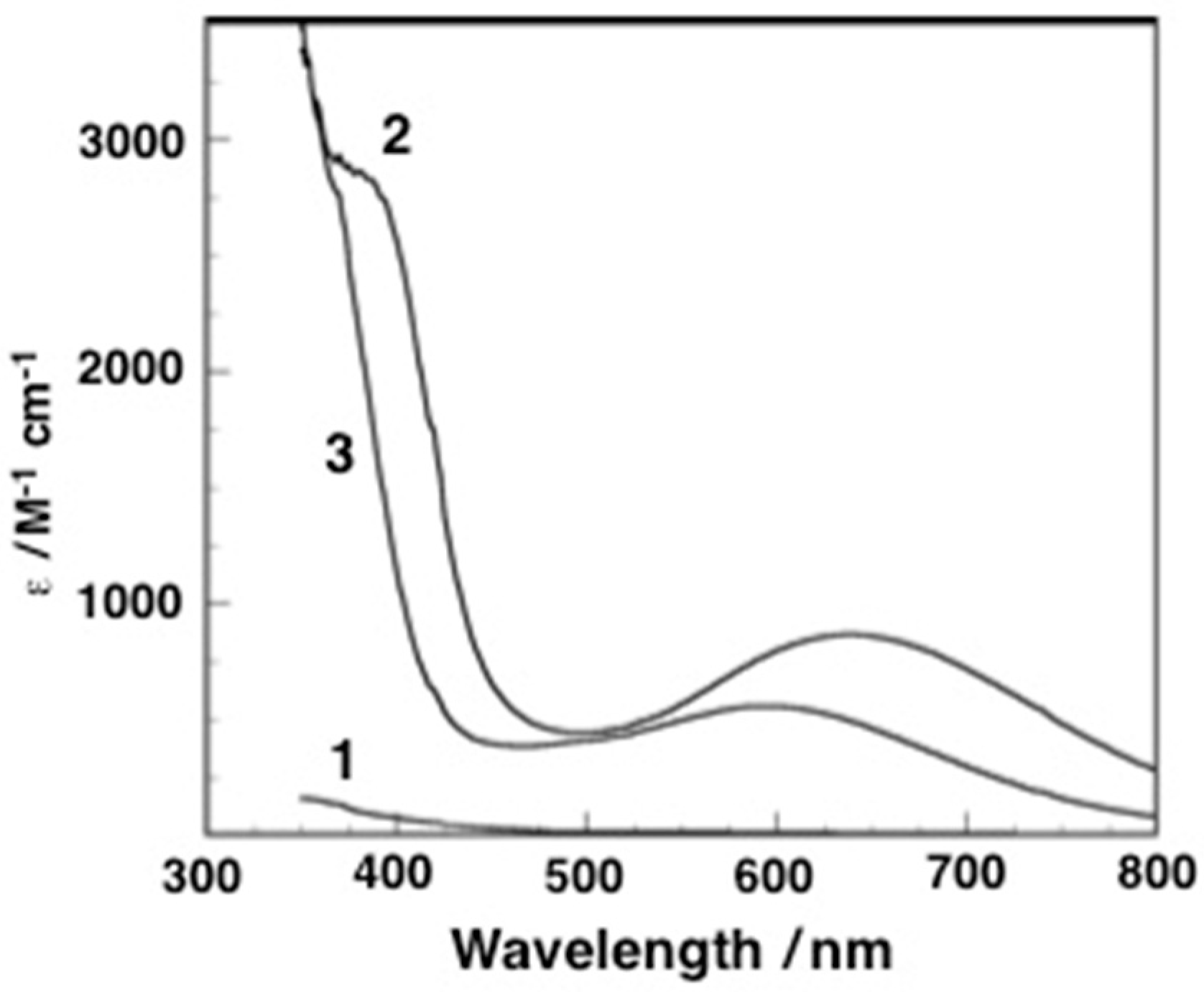 Molecules 29 00205 g002