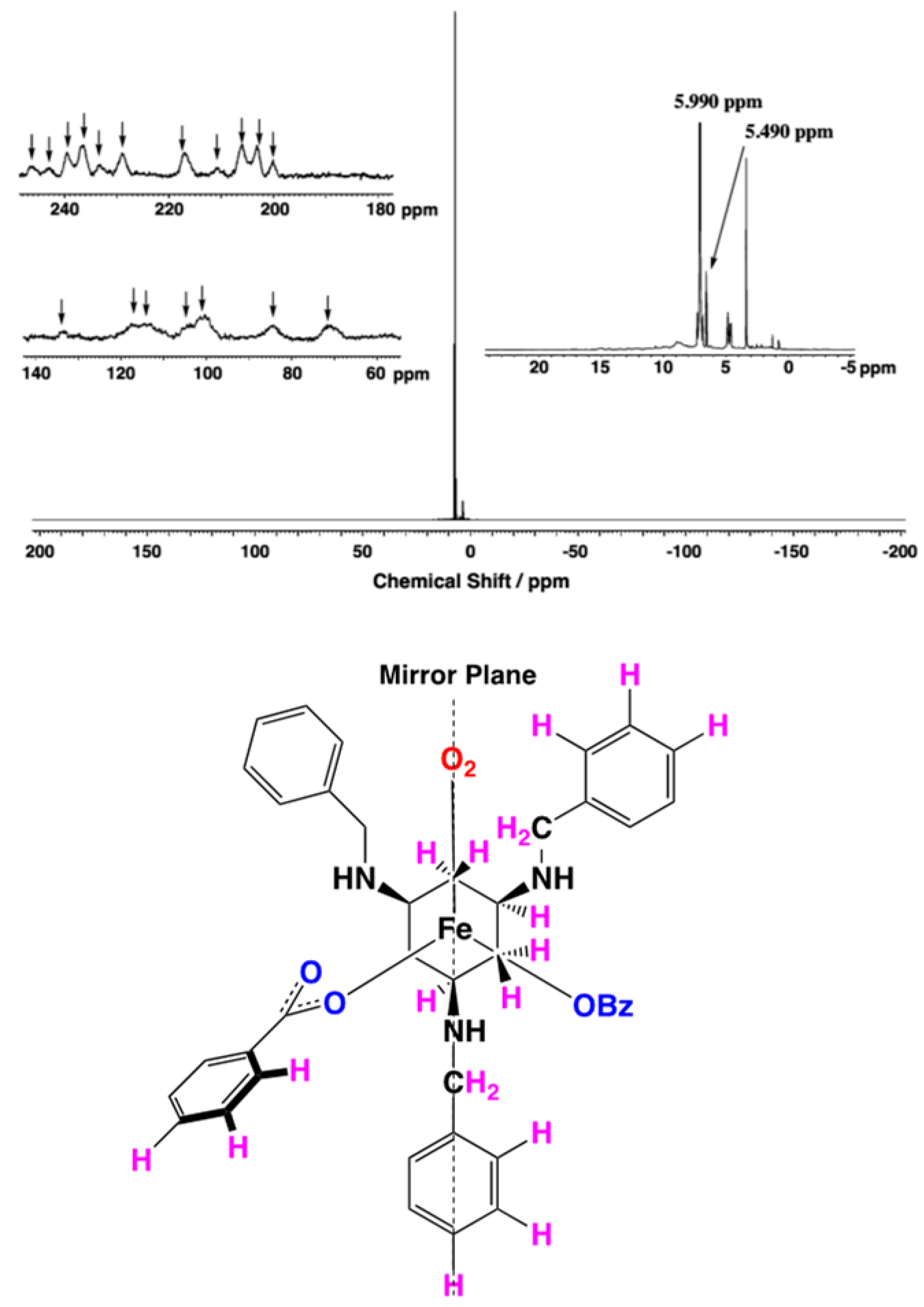 Molecules 29 00205 g005