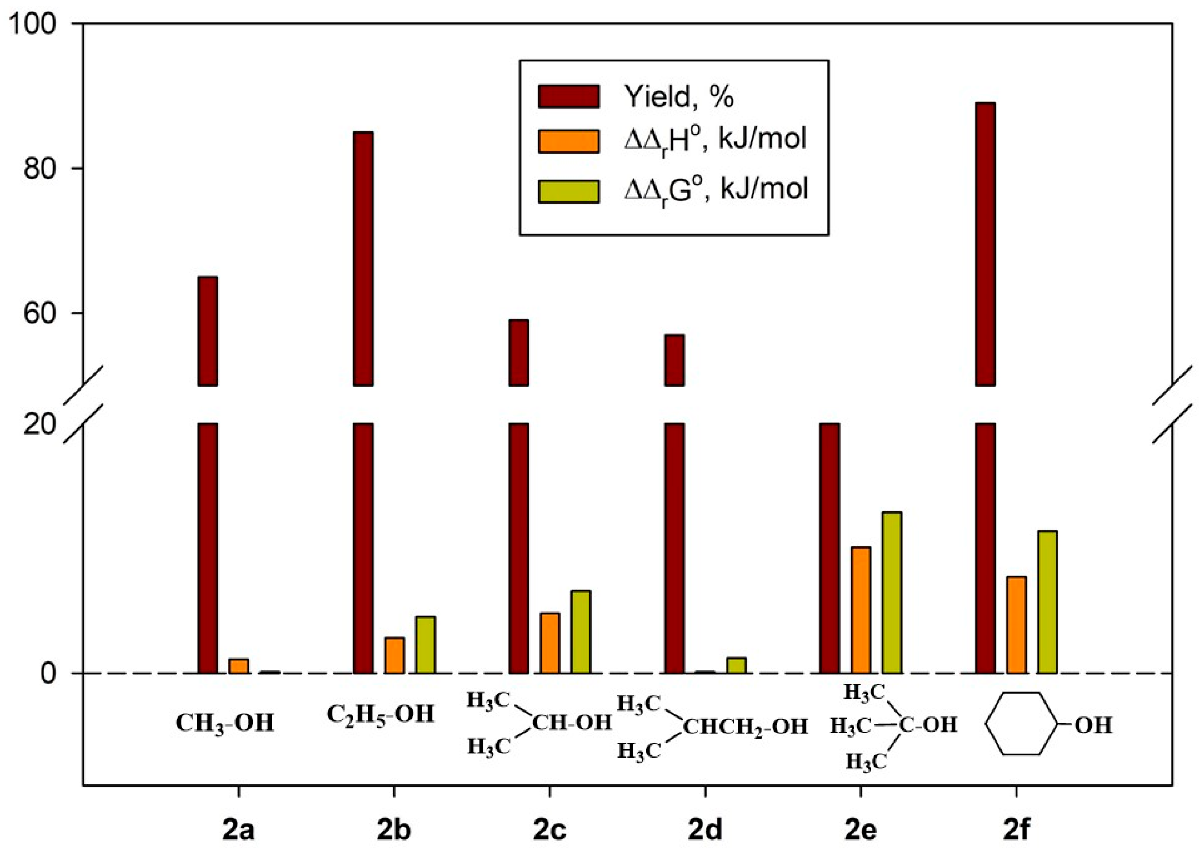 Molecules 29 00206 g005
