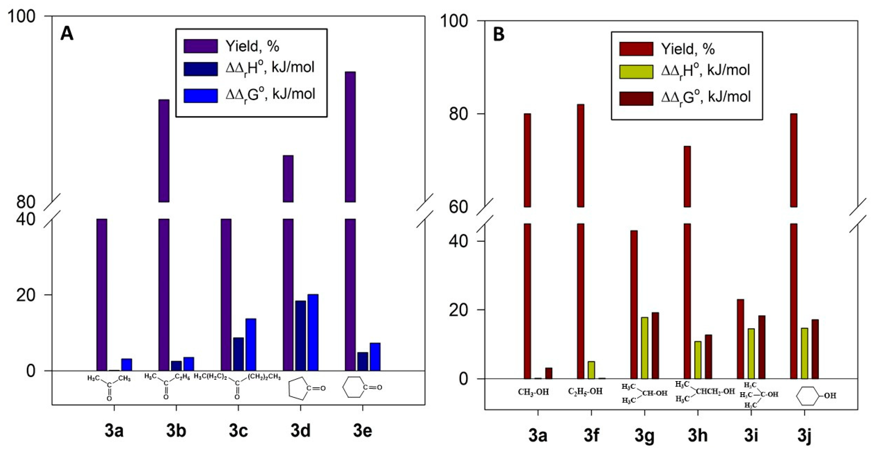 Molecules 29 00206 g006
