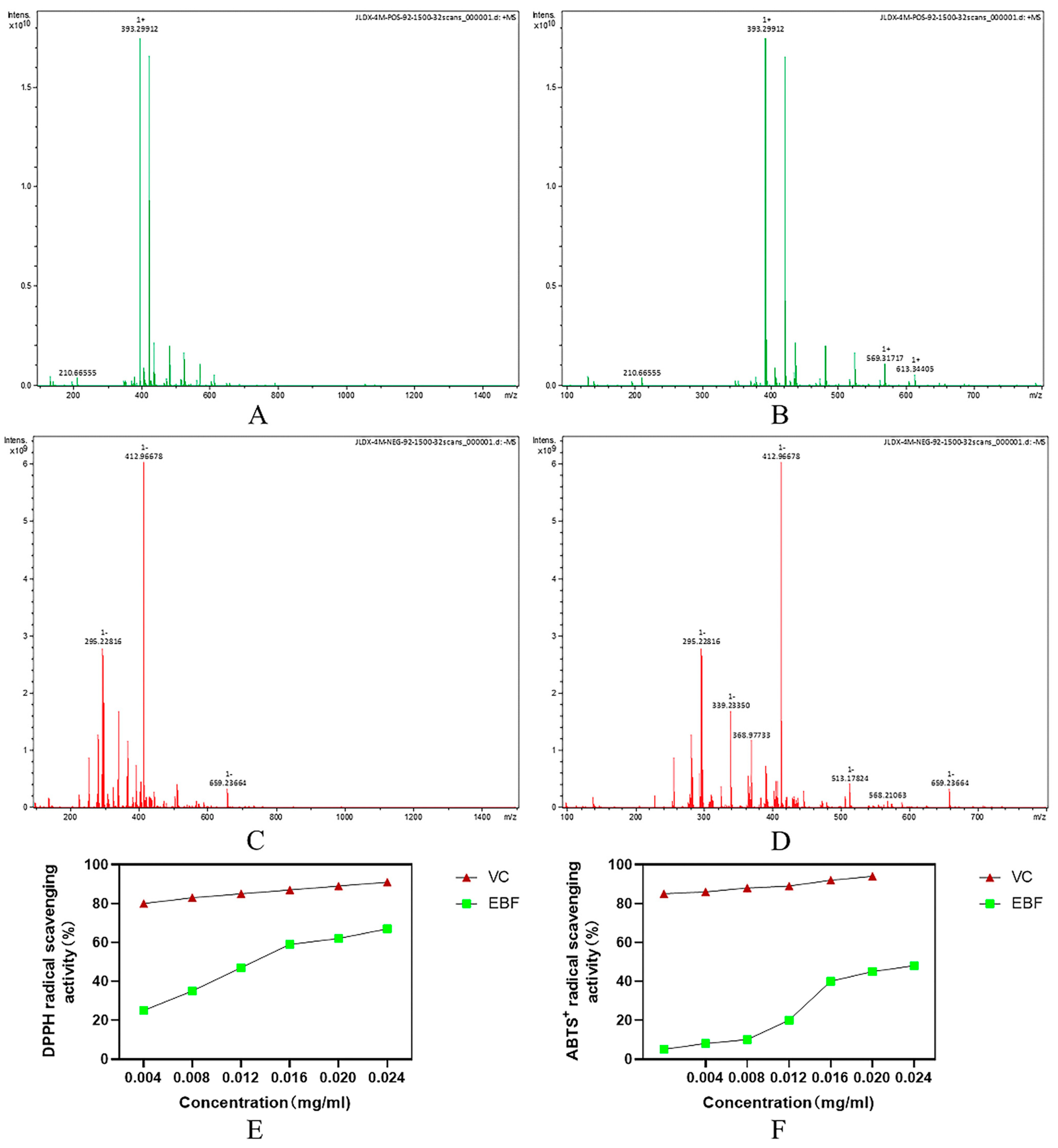 Molecules 29 00207 g003