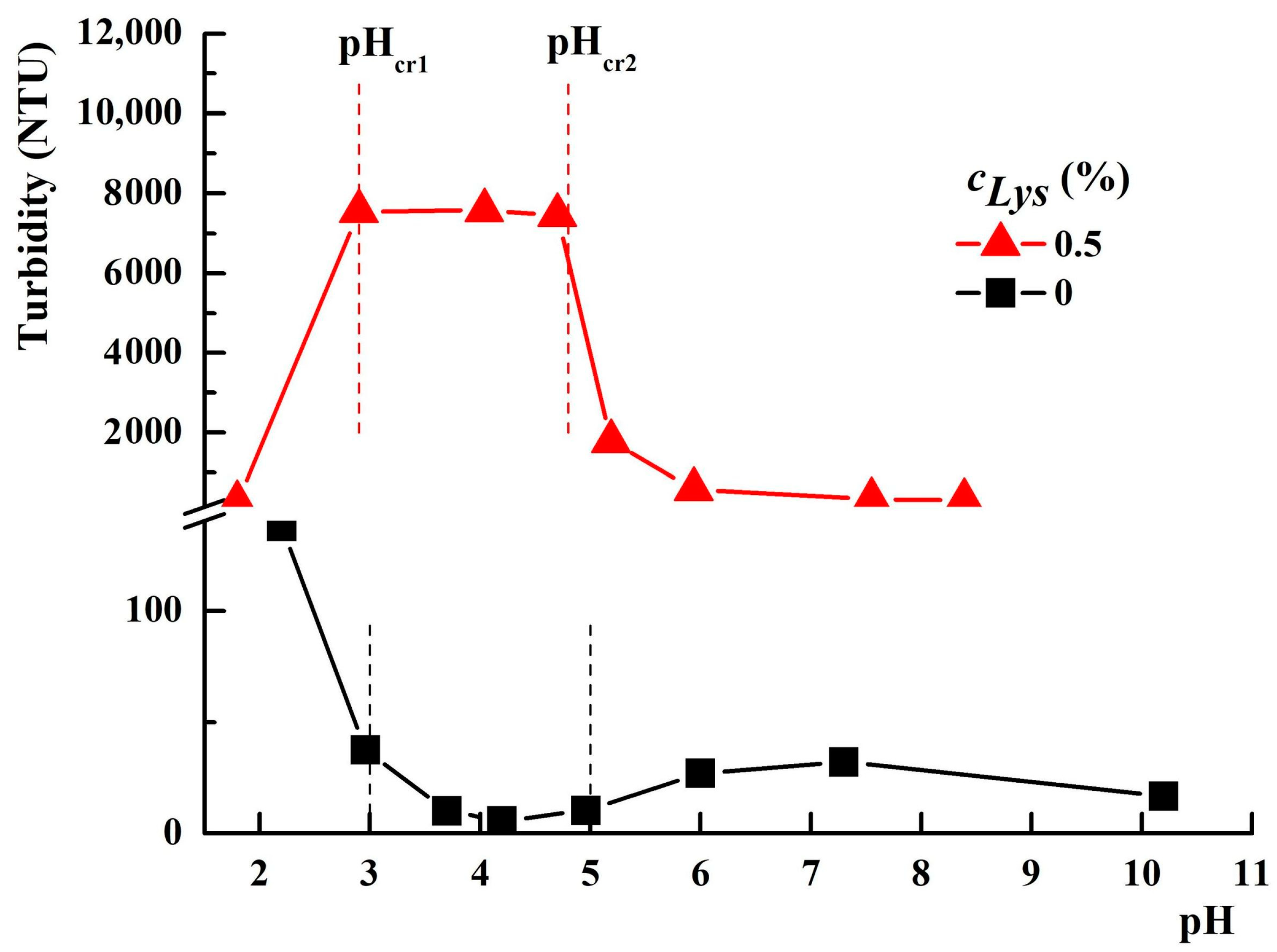 Molecules 29 00208 g002