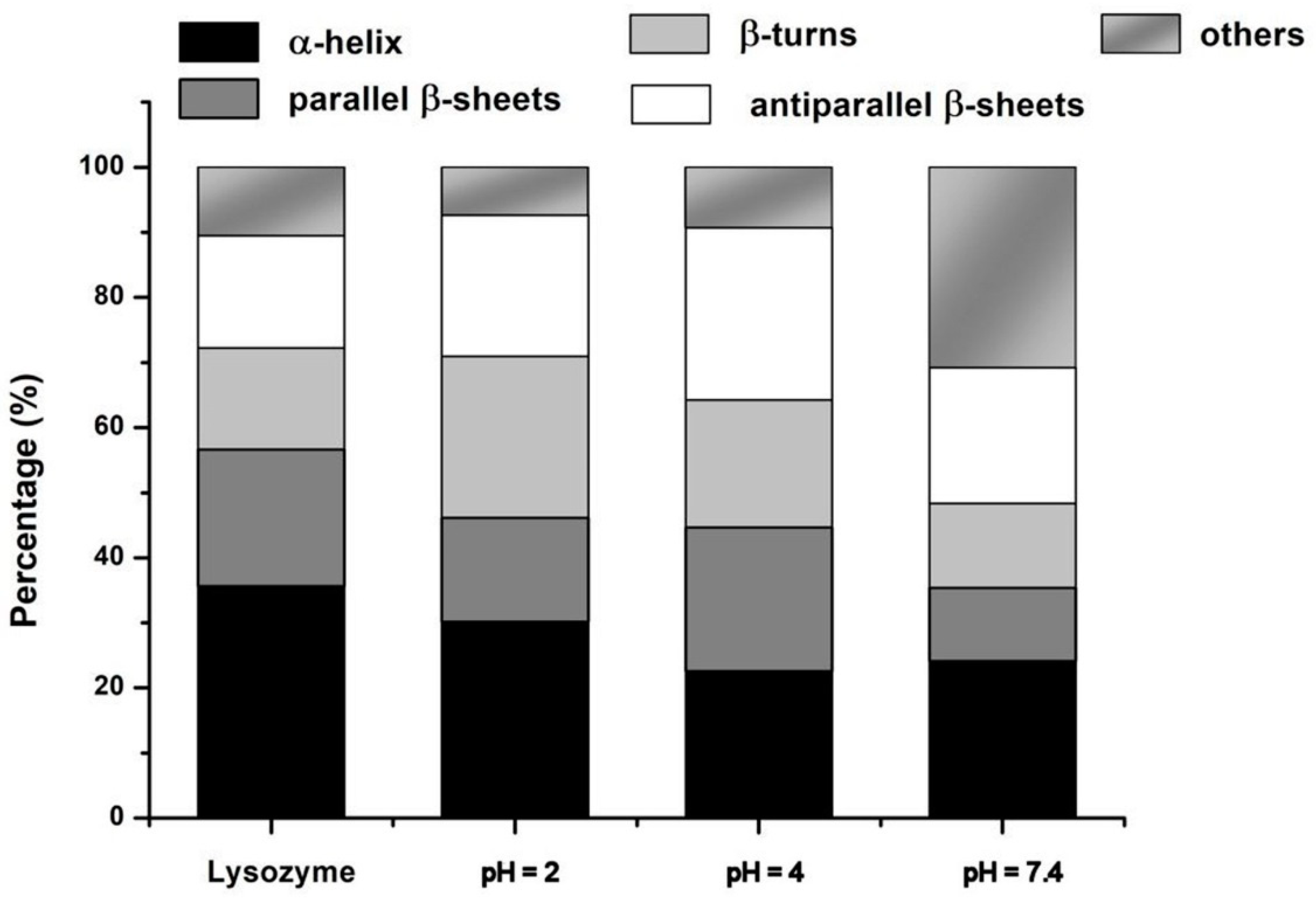 Molecules 29 00208 g007