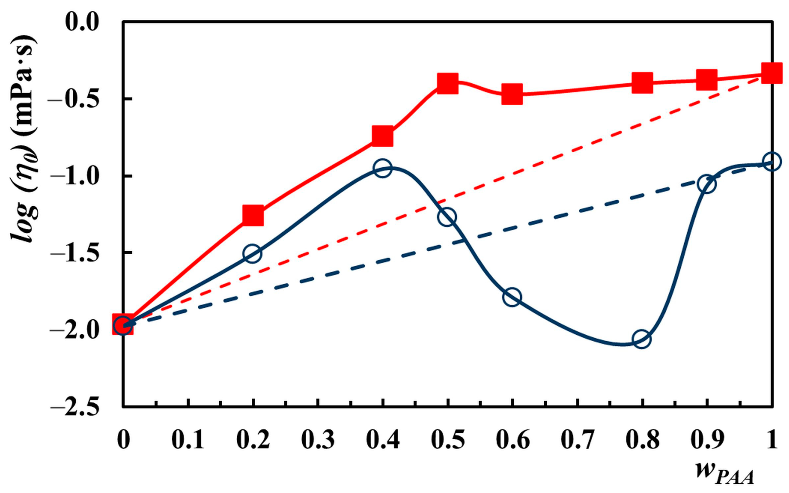 Molecules 29 00208 g009