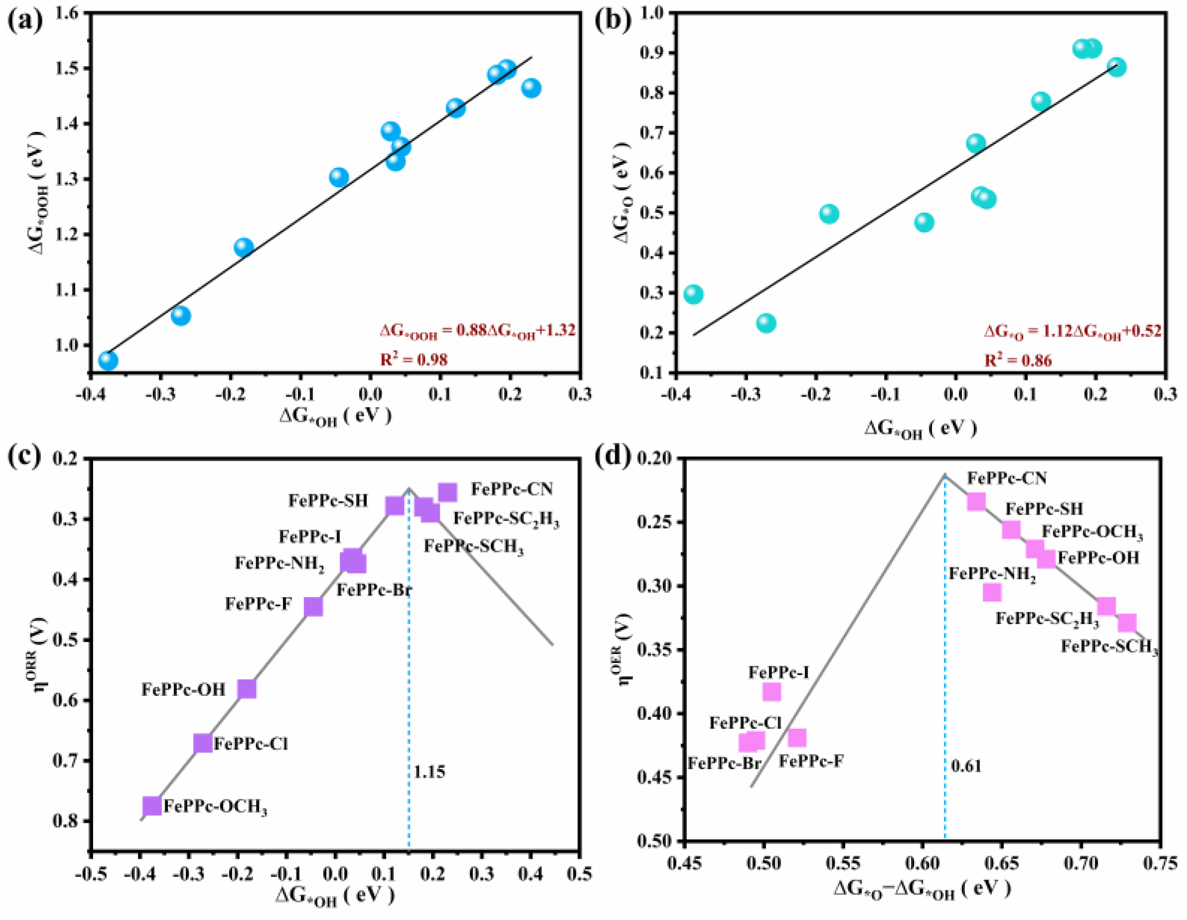Molecules 29 00210 g004