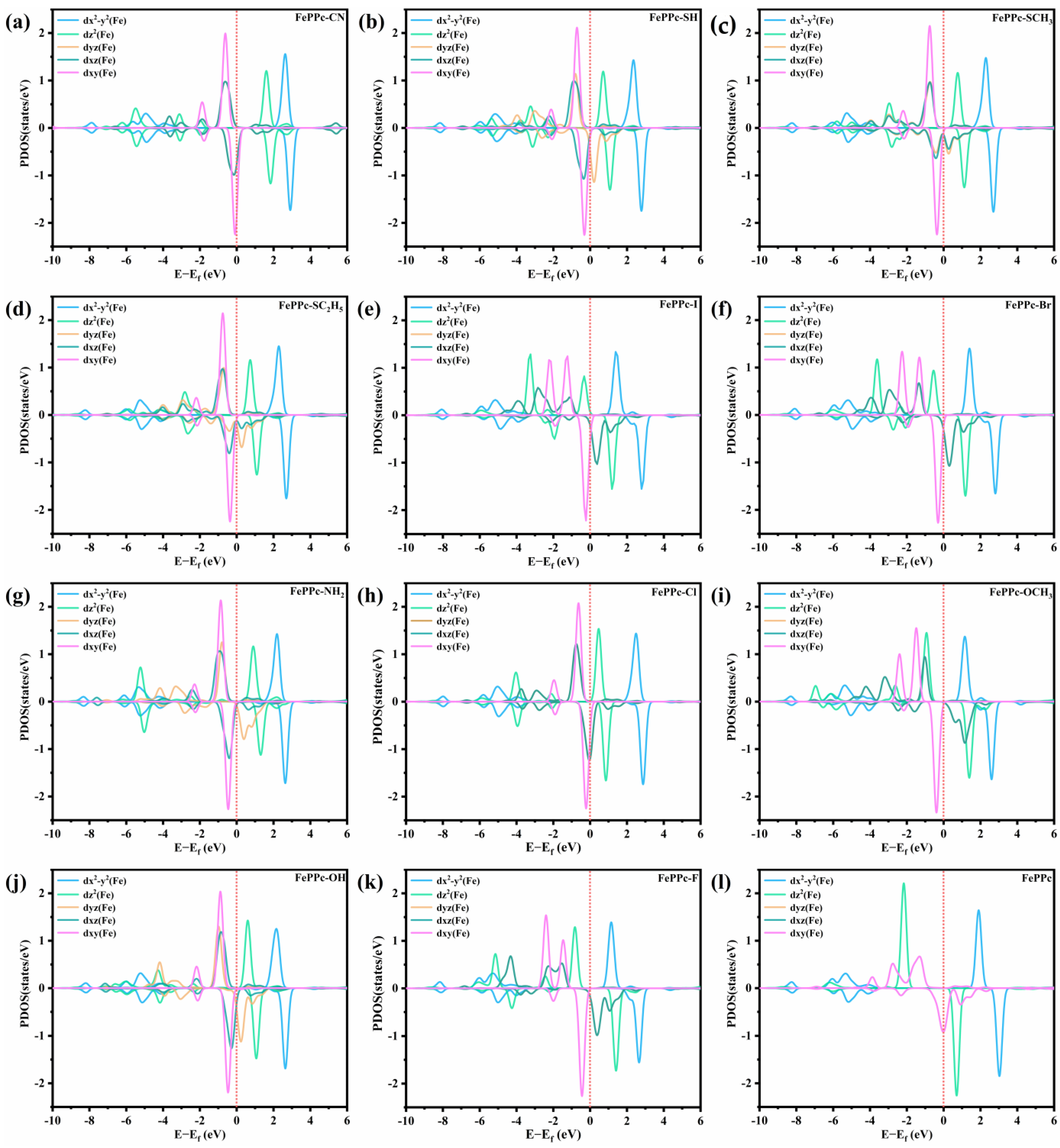 Molecules 29 00210 g005