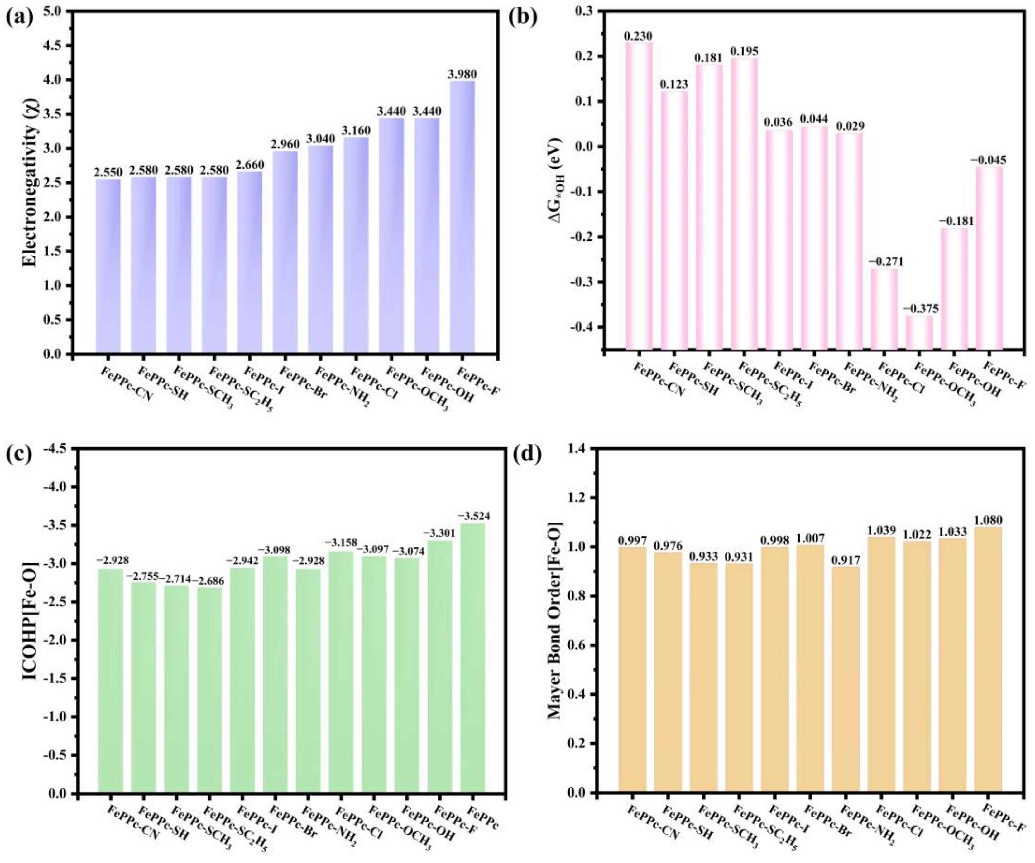 Molecules 29 00210 g006