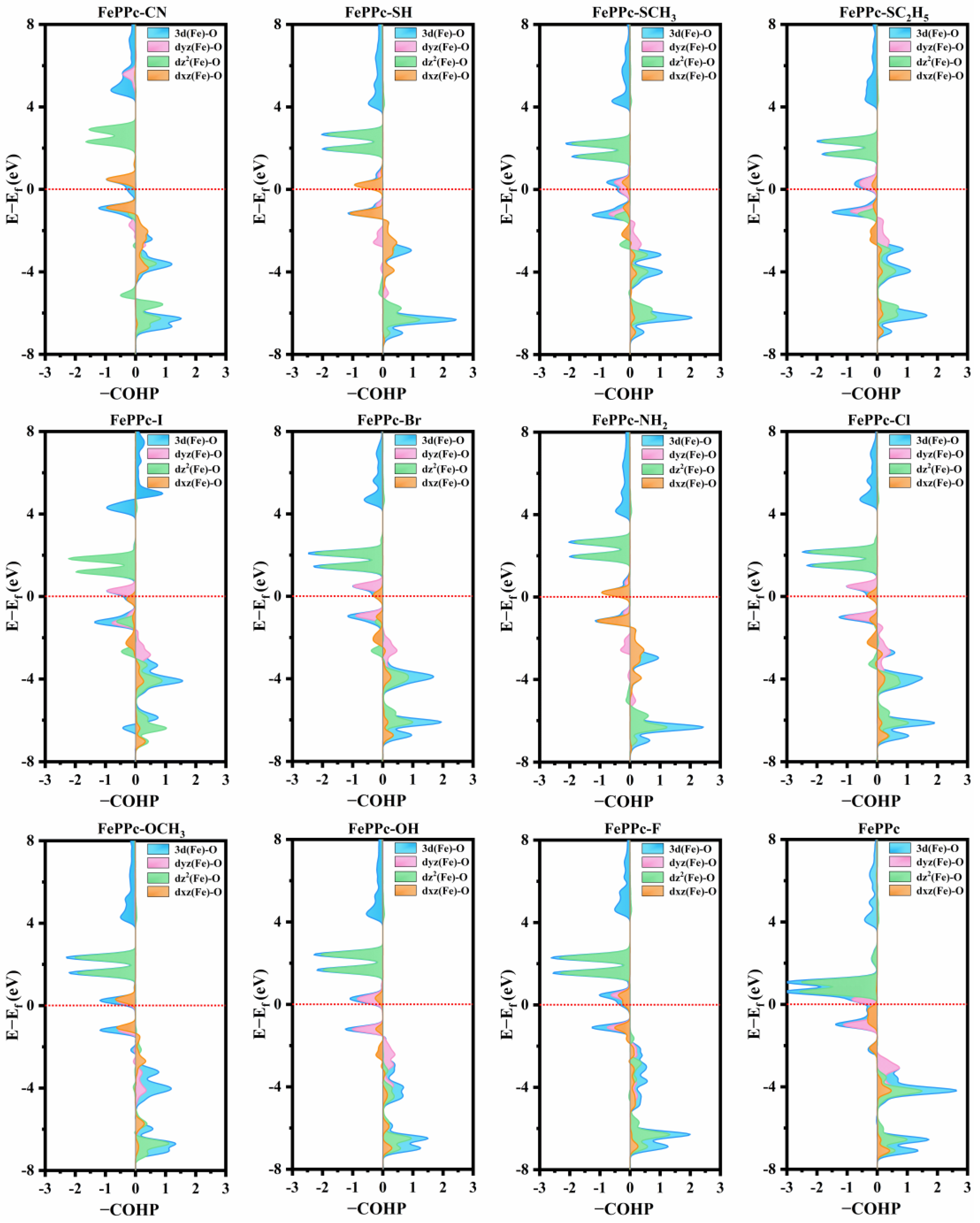 Molecules 29 00210 g007