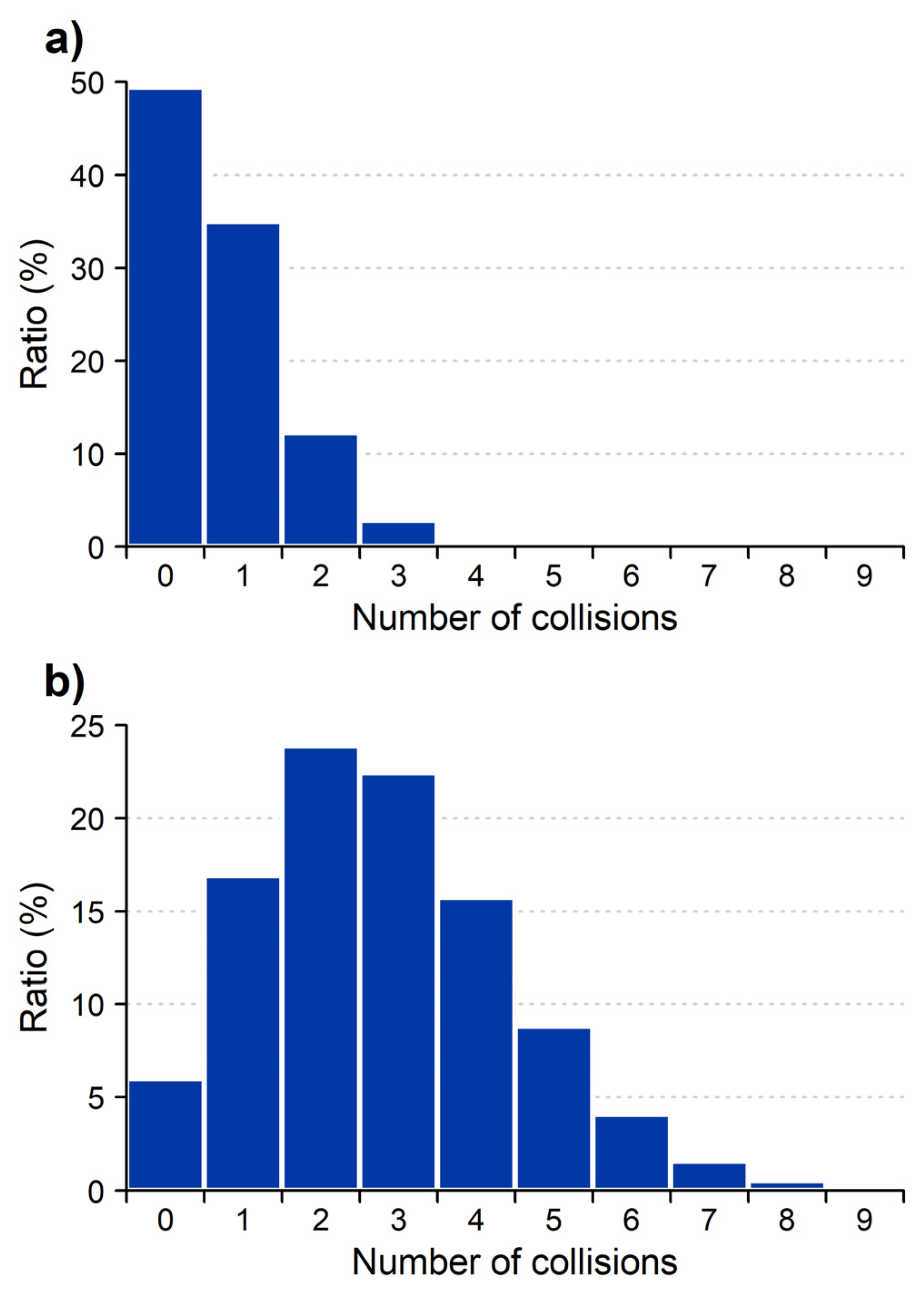 Molecules 29 00211 g002 Molecules 29 00211 g002