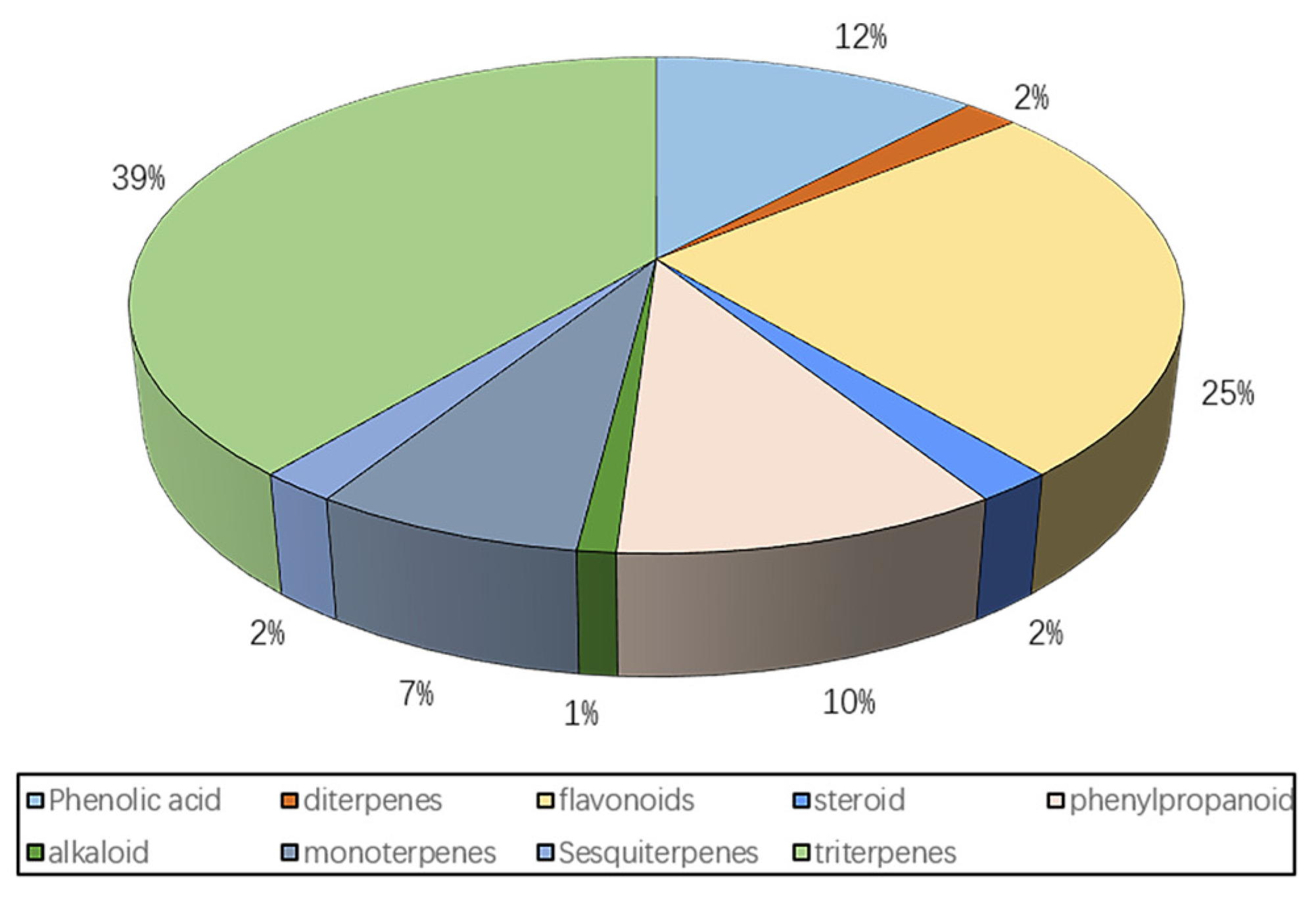 Molecules 29 00215 g001 Molecules 29 00215 g001