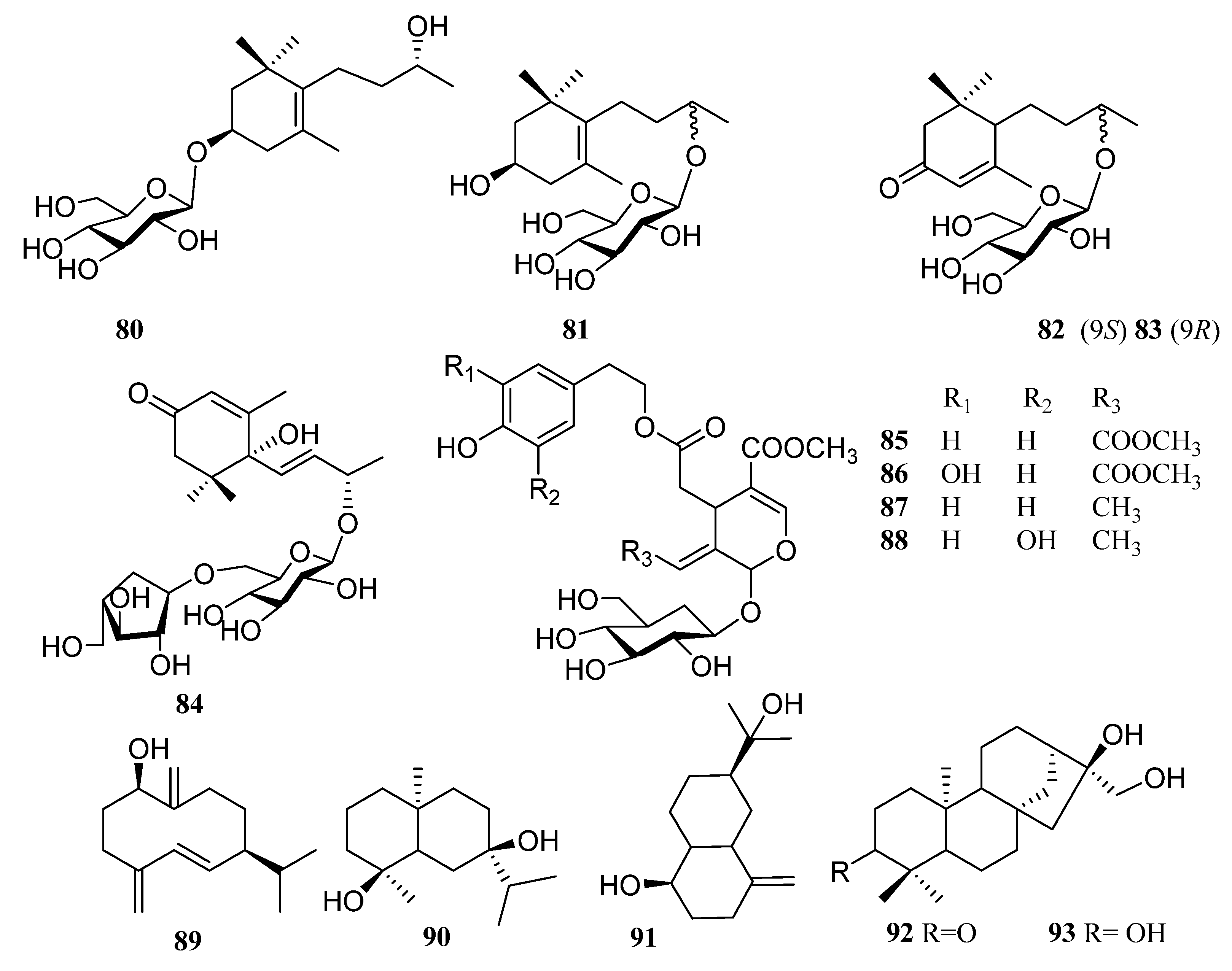 Molecules 29 00215 g005 Molecules 29 00215 g005