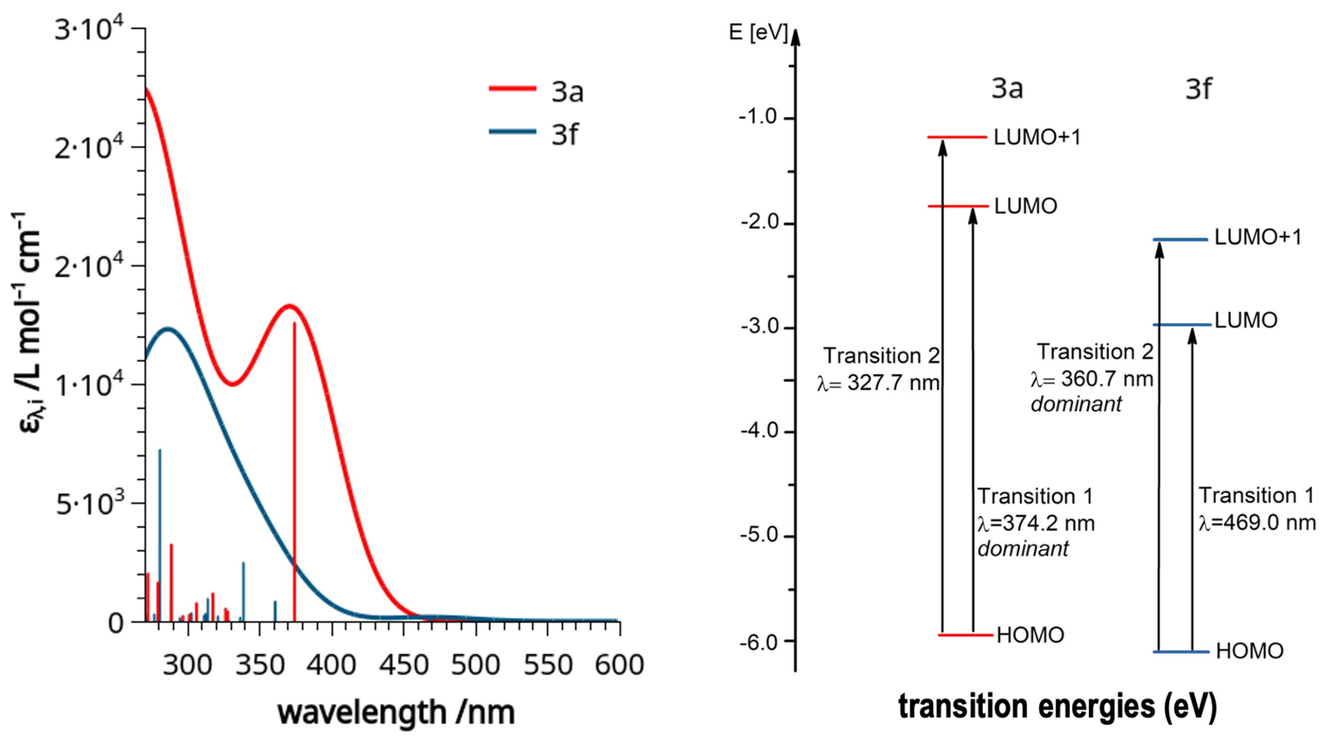 Molecules 29 00216 g008