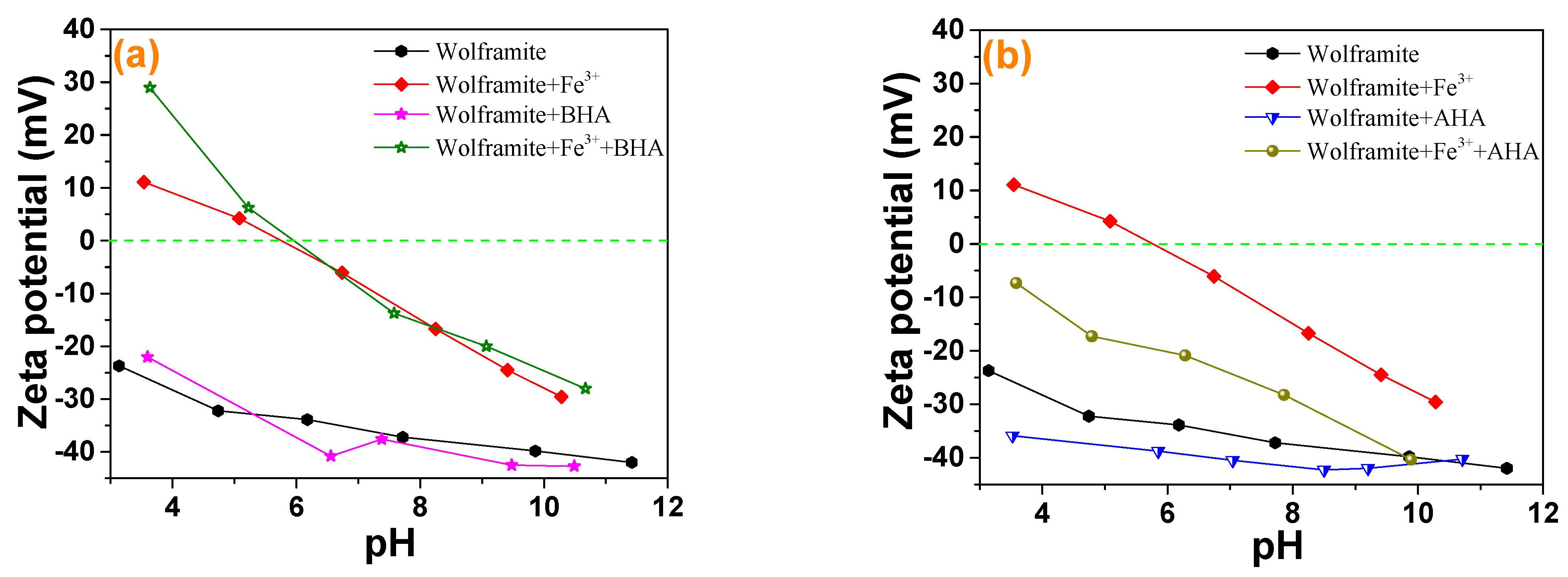 Molecules 29 00217 g004