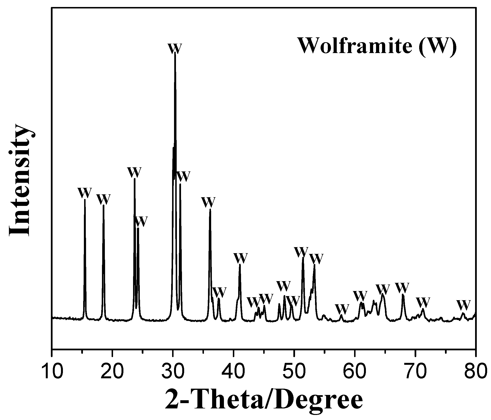 Molecules 29 00217 g011