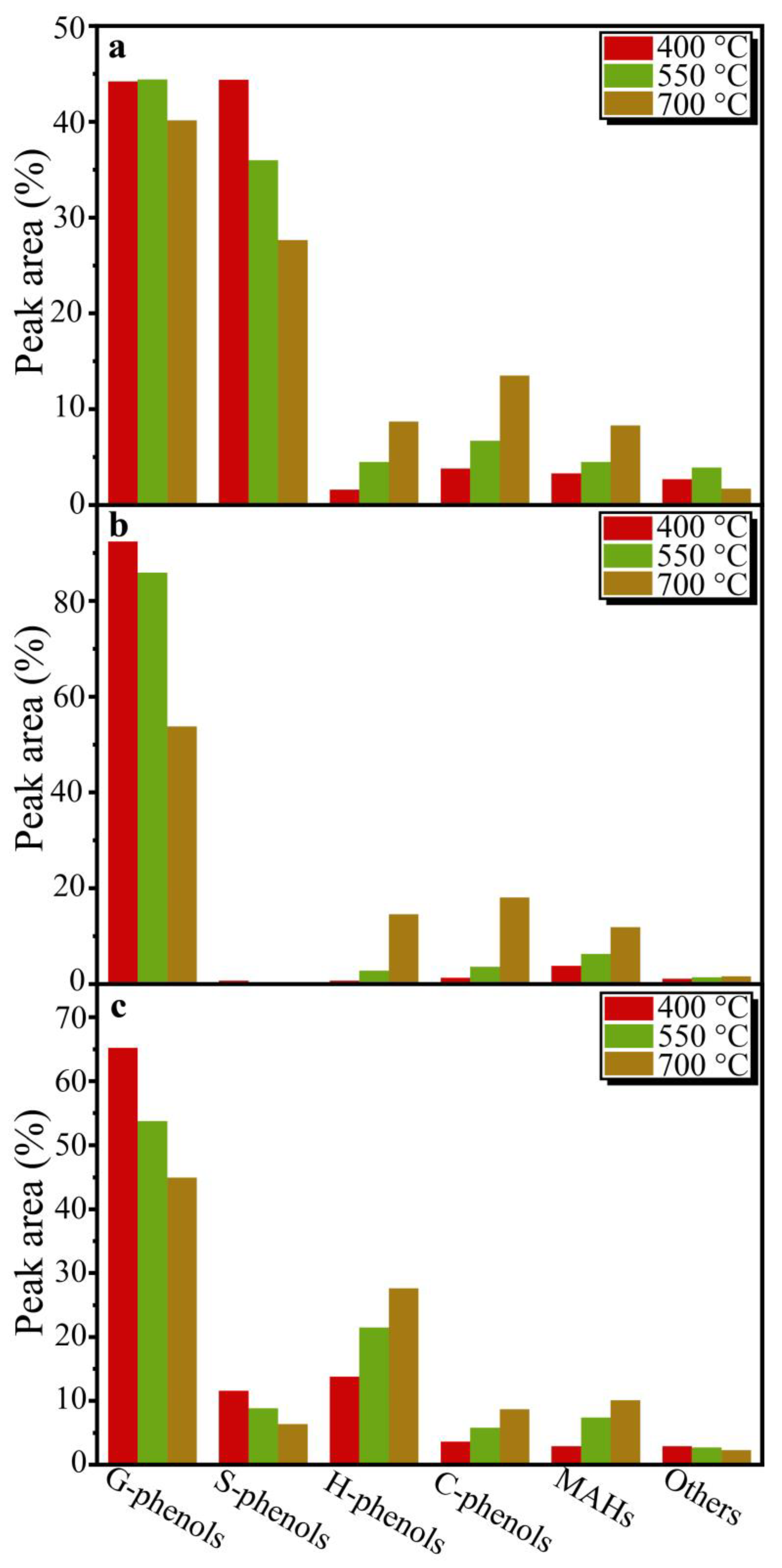 Molecules 29 00219 g003