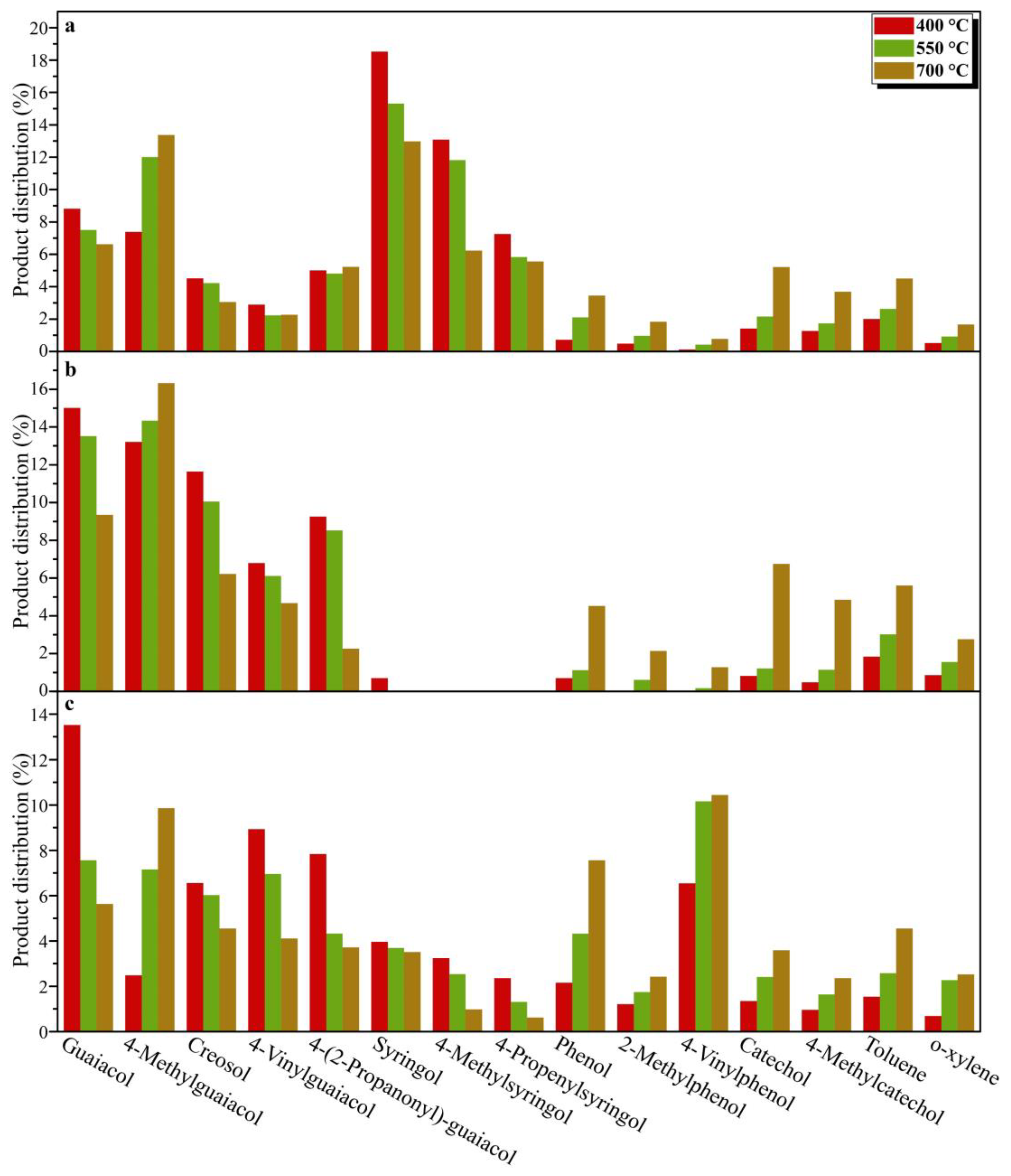 Molecules 29 00219 g004