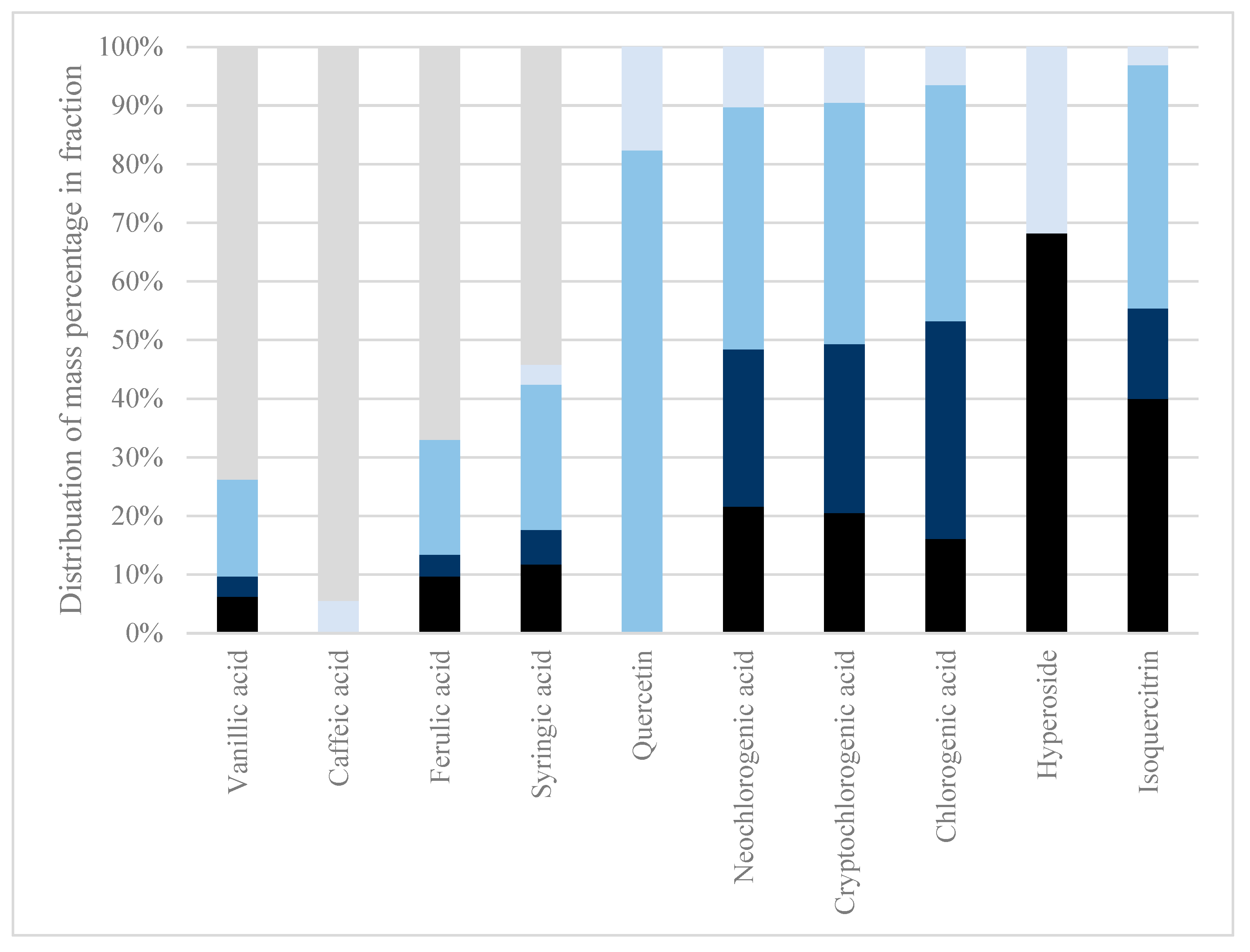 Molecules 29 00220 g001