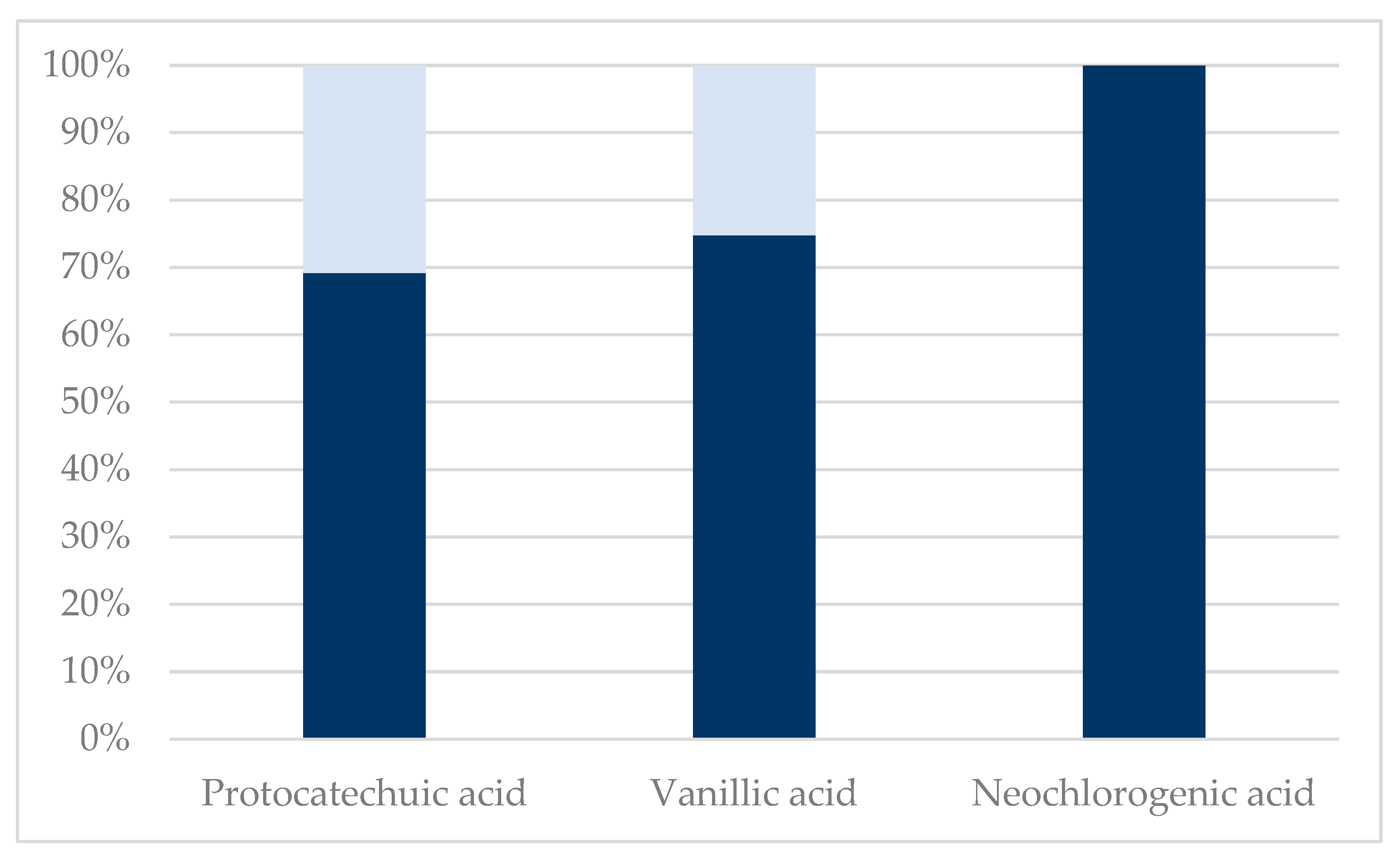 Molecules 29 00220 g002