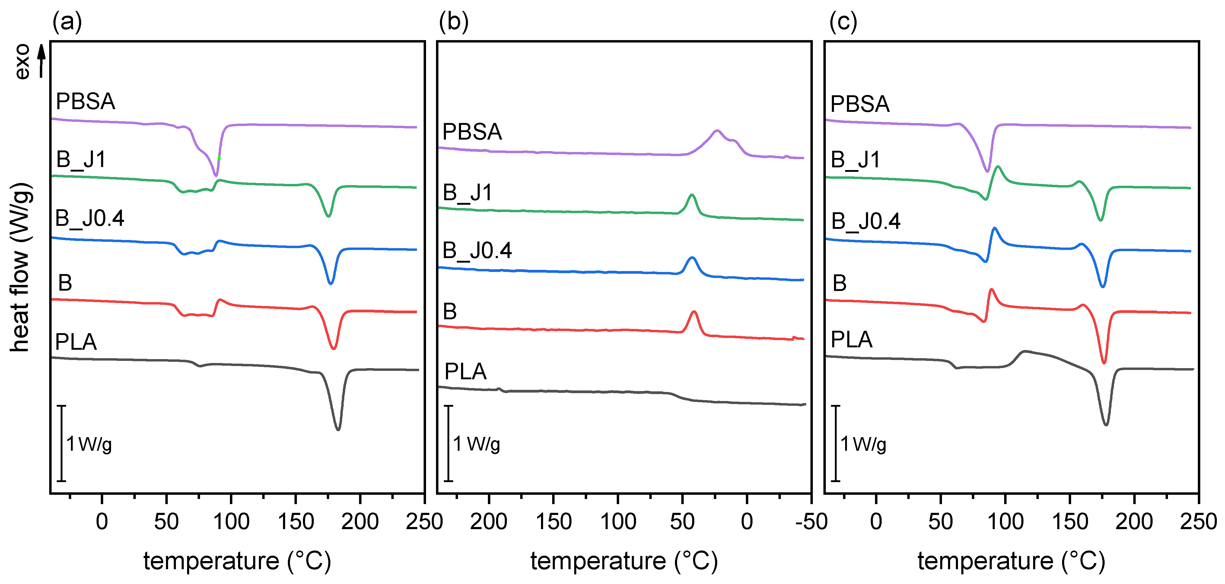 Molecules 29 00226 g003