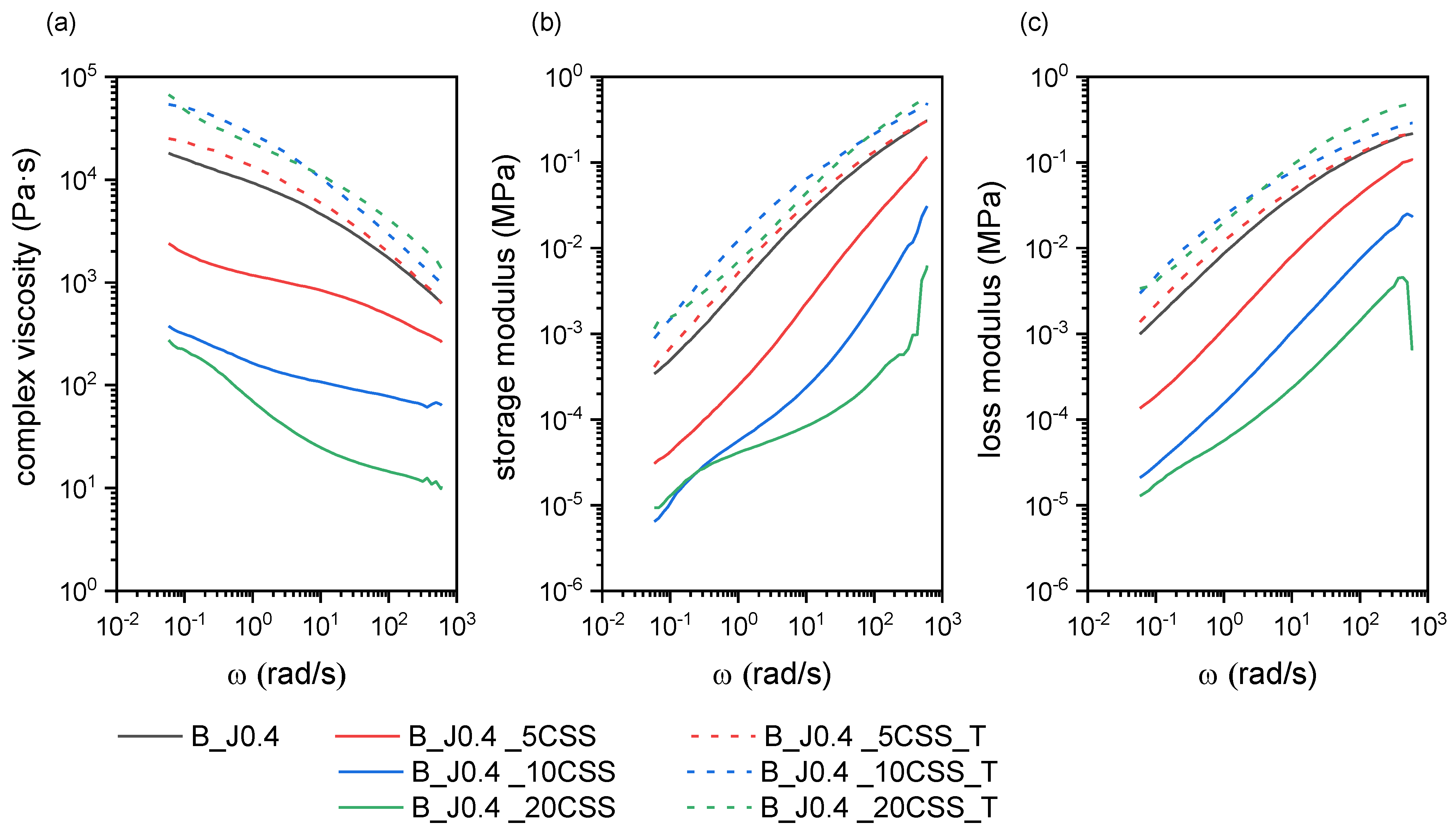Molecules 29 00226 g005