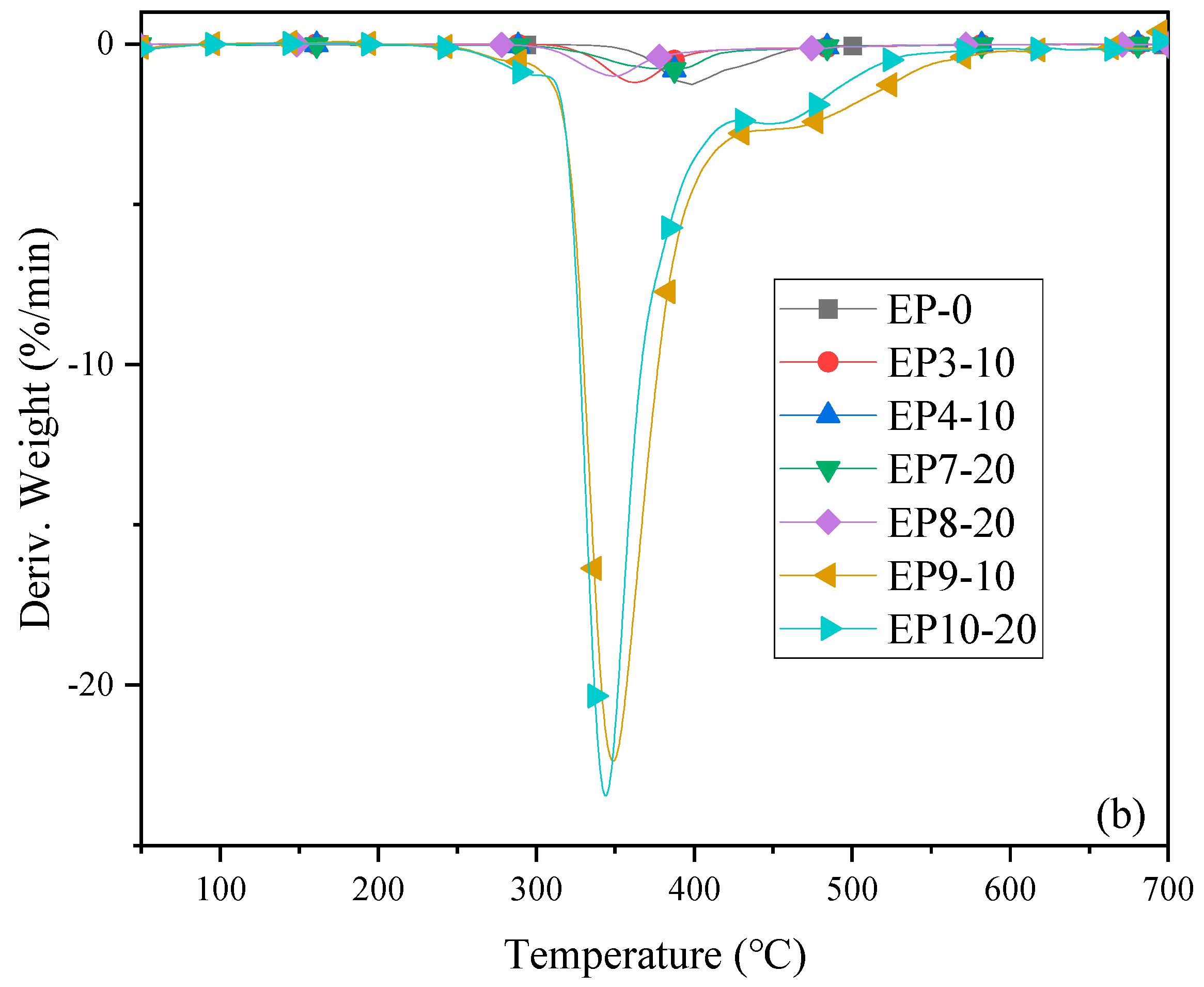 Molecules 29 00227 g003b
