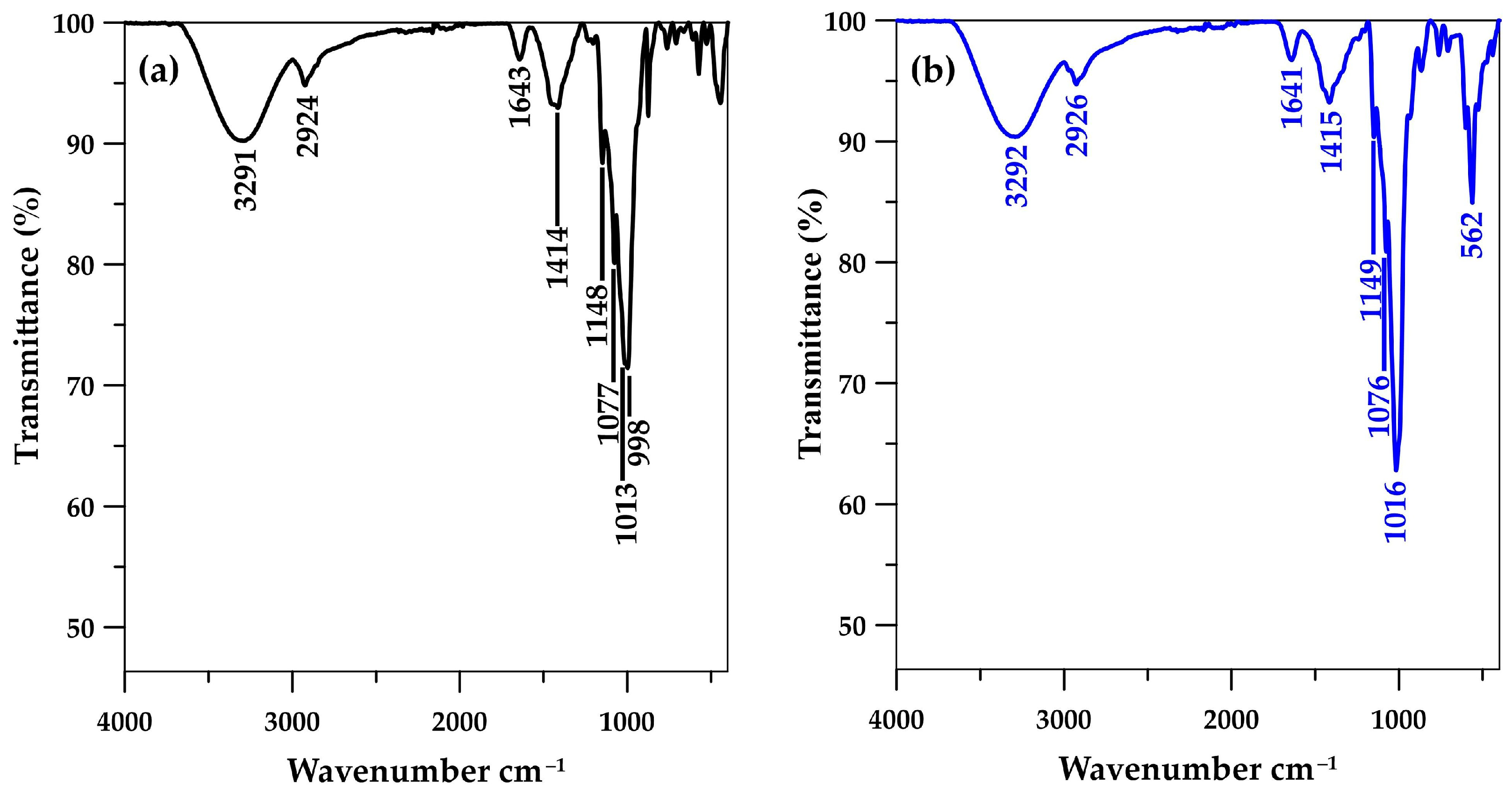 Molecules 29 00228 g003