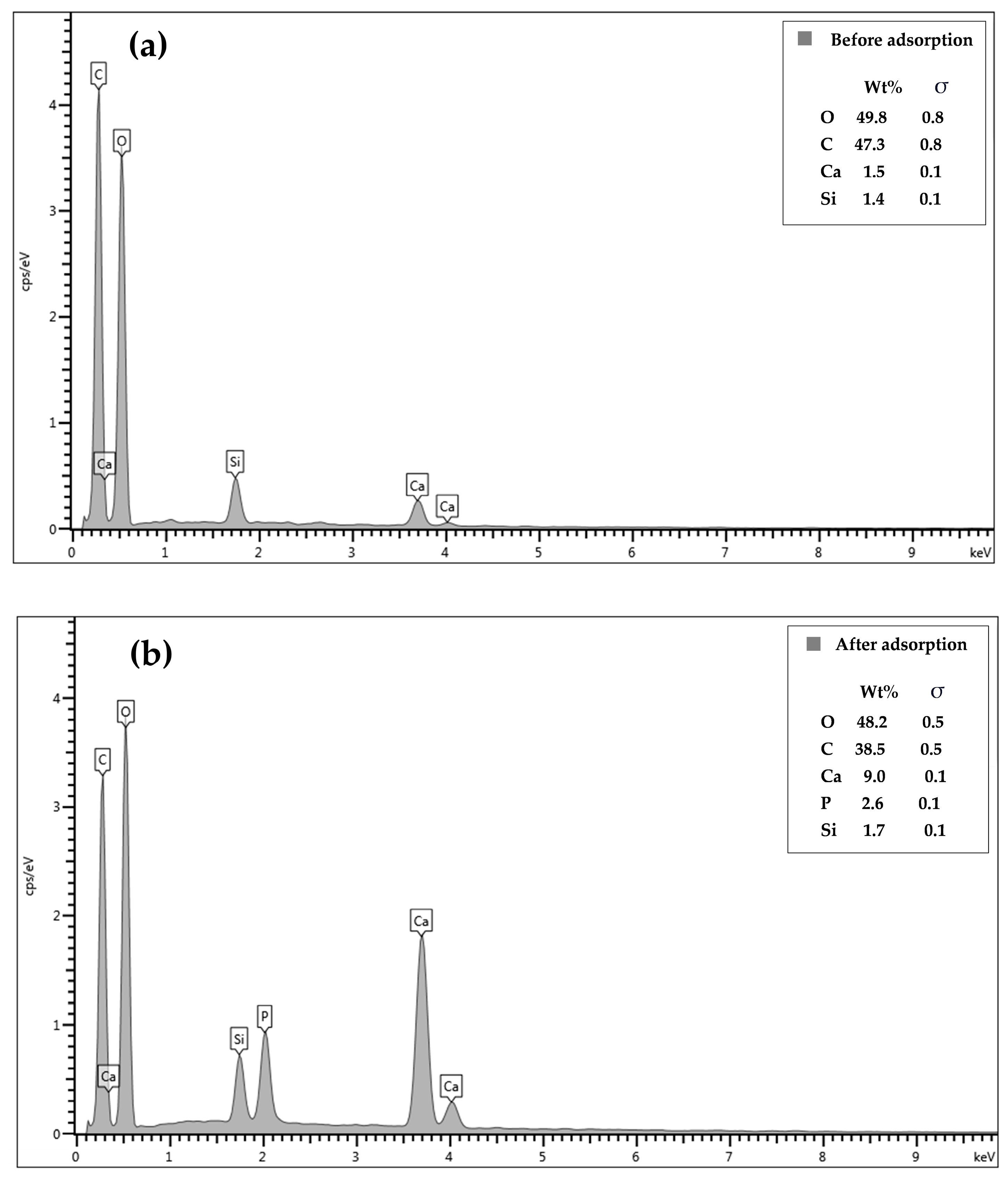 Molecules 29 00228 g004